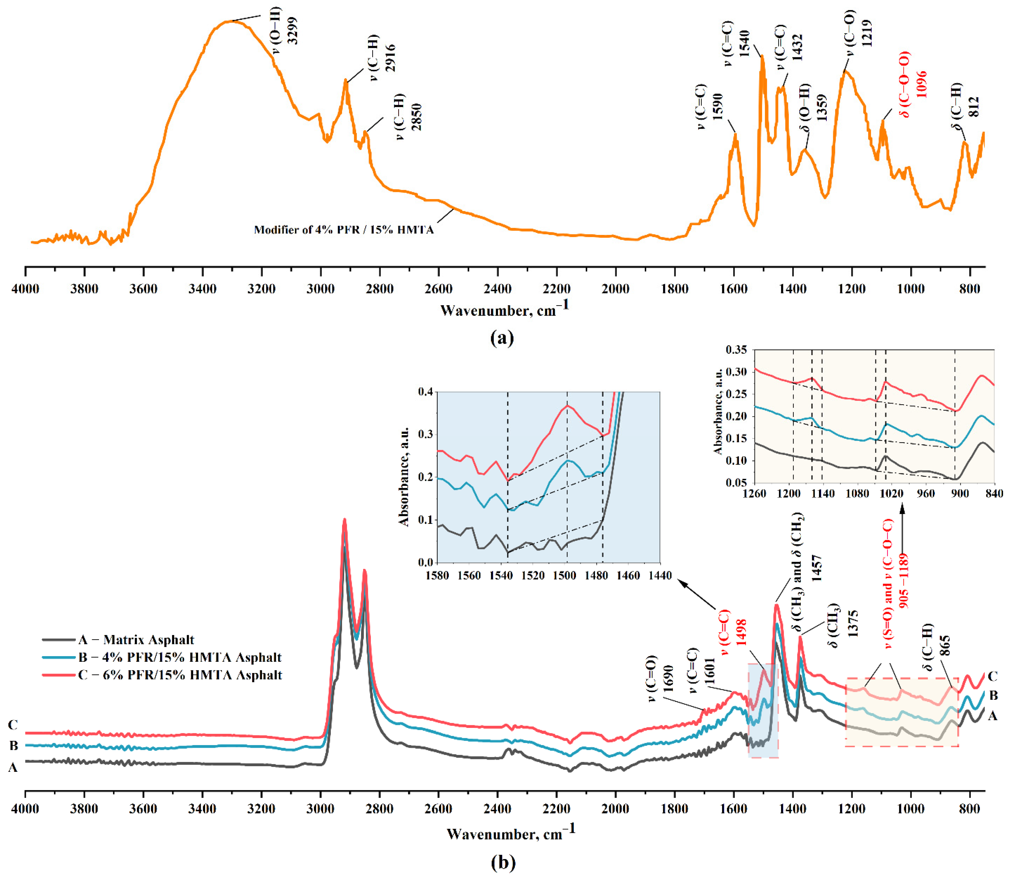 Sustainability 14 15689 g006 Sustainability 14 15689 g006