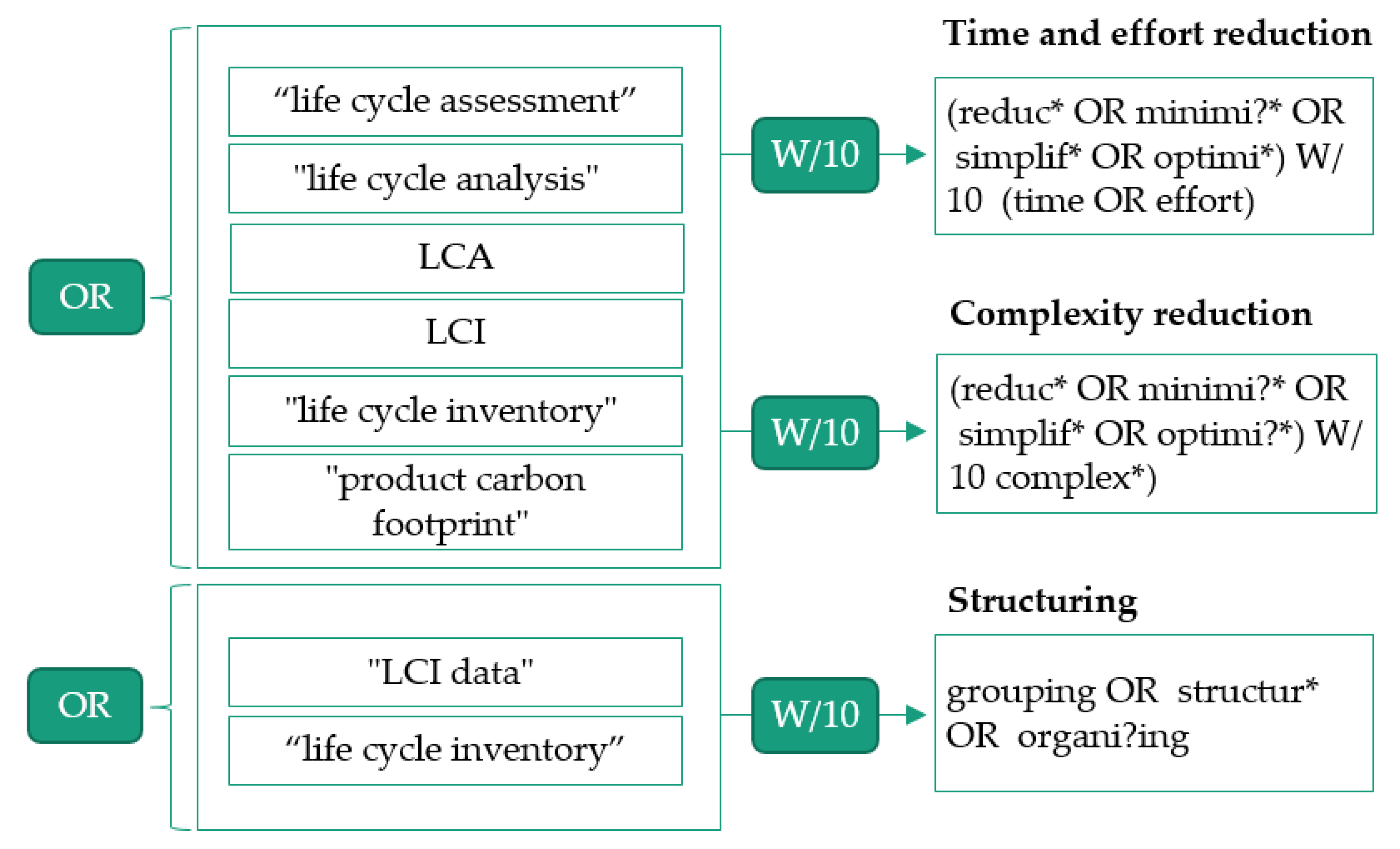 Sustainability 14 15704 g003