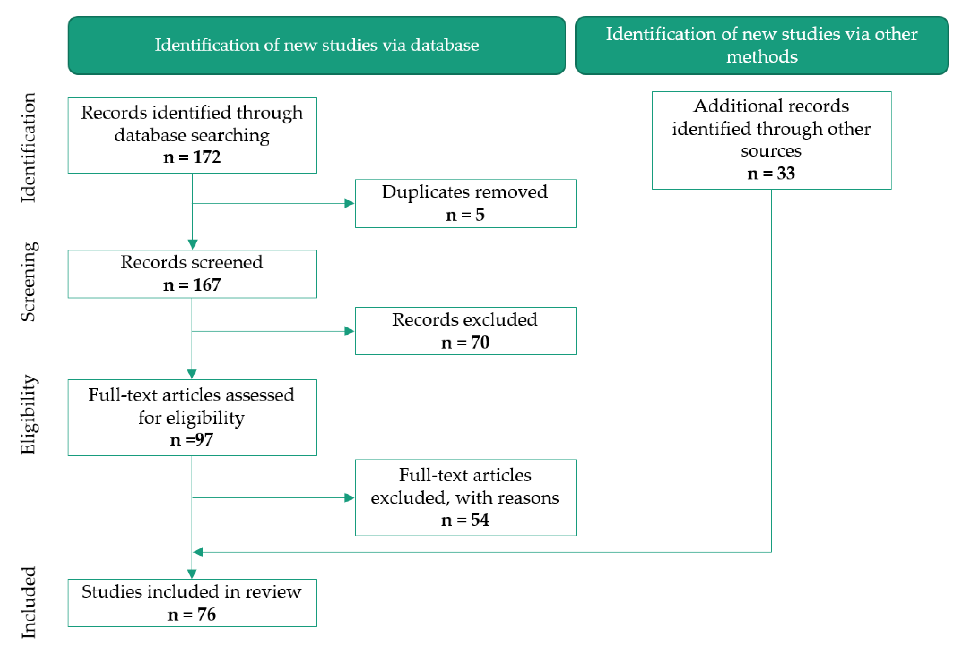 Sustainability 14 15704 g004