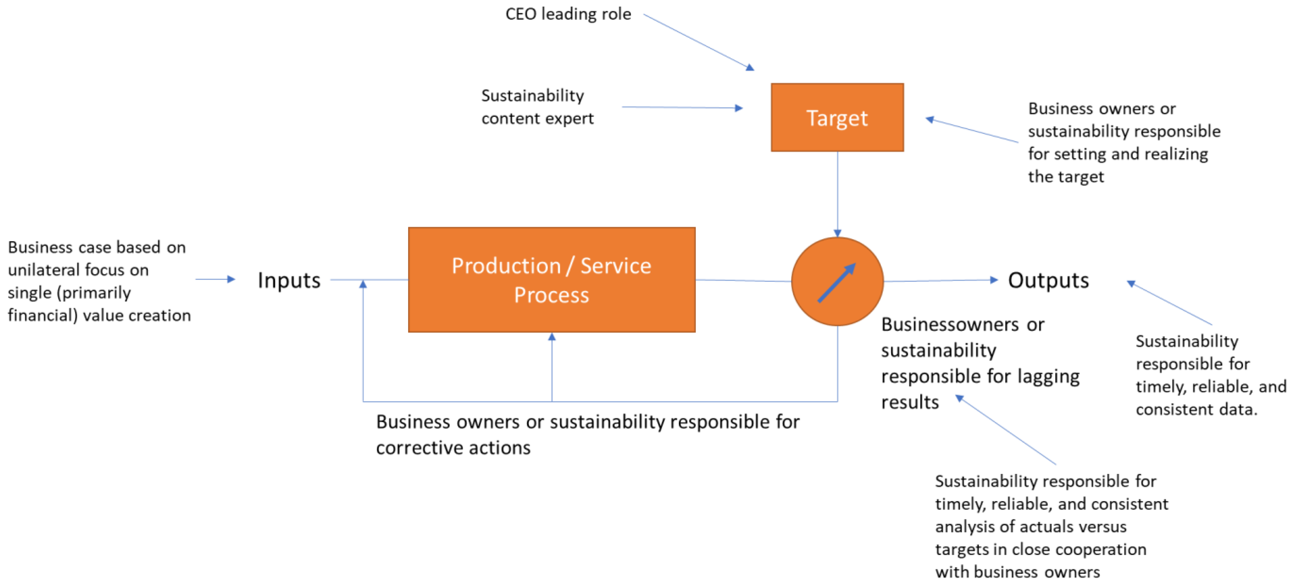 Sustainability | Free Full-Text | The Role Of The Accounting And ...