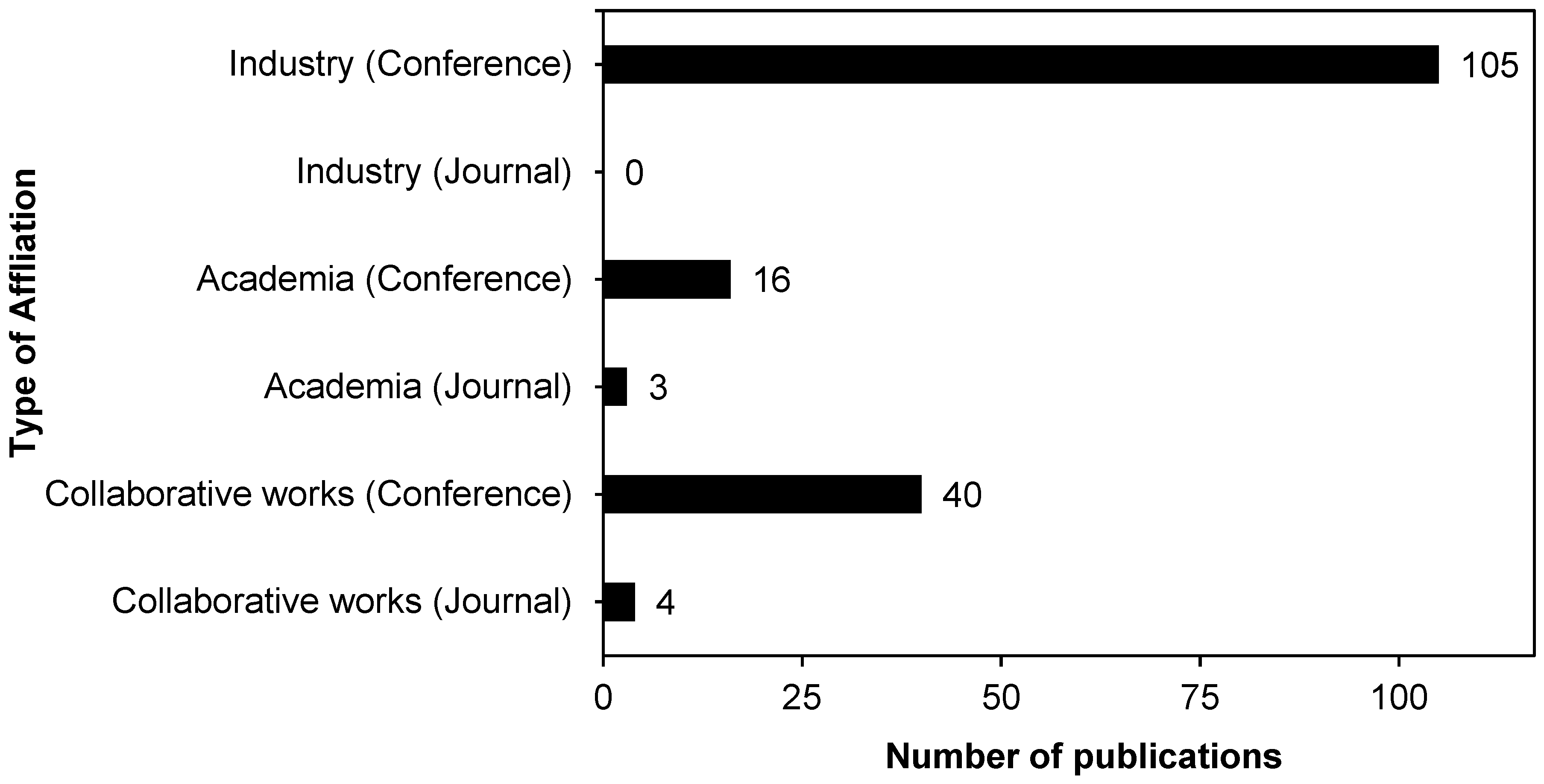 Sustainability 14 15730 g007
