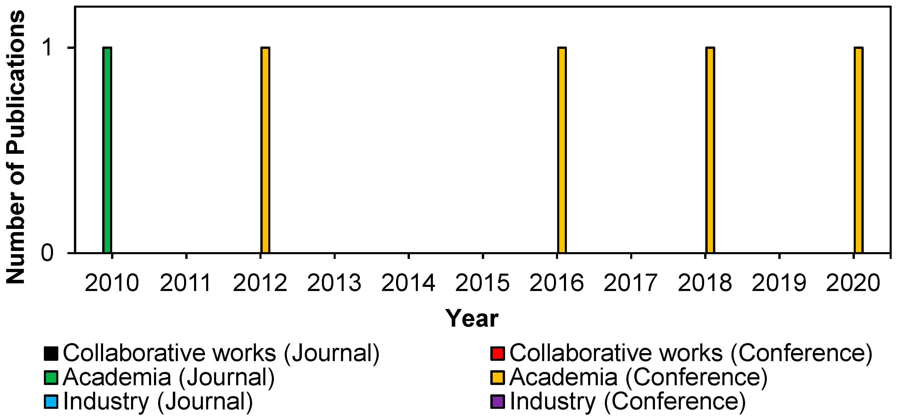 Sustainability 14 15730 g008