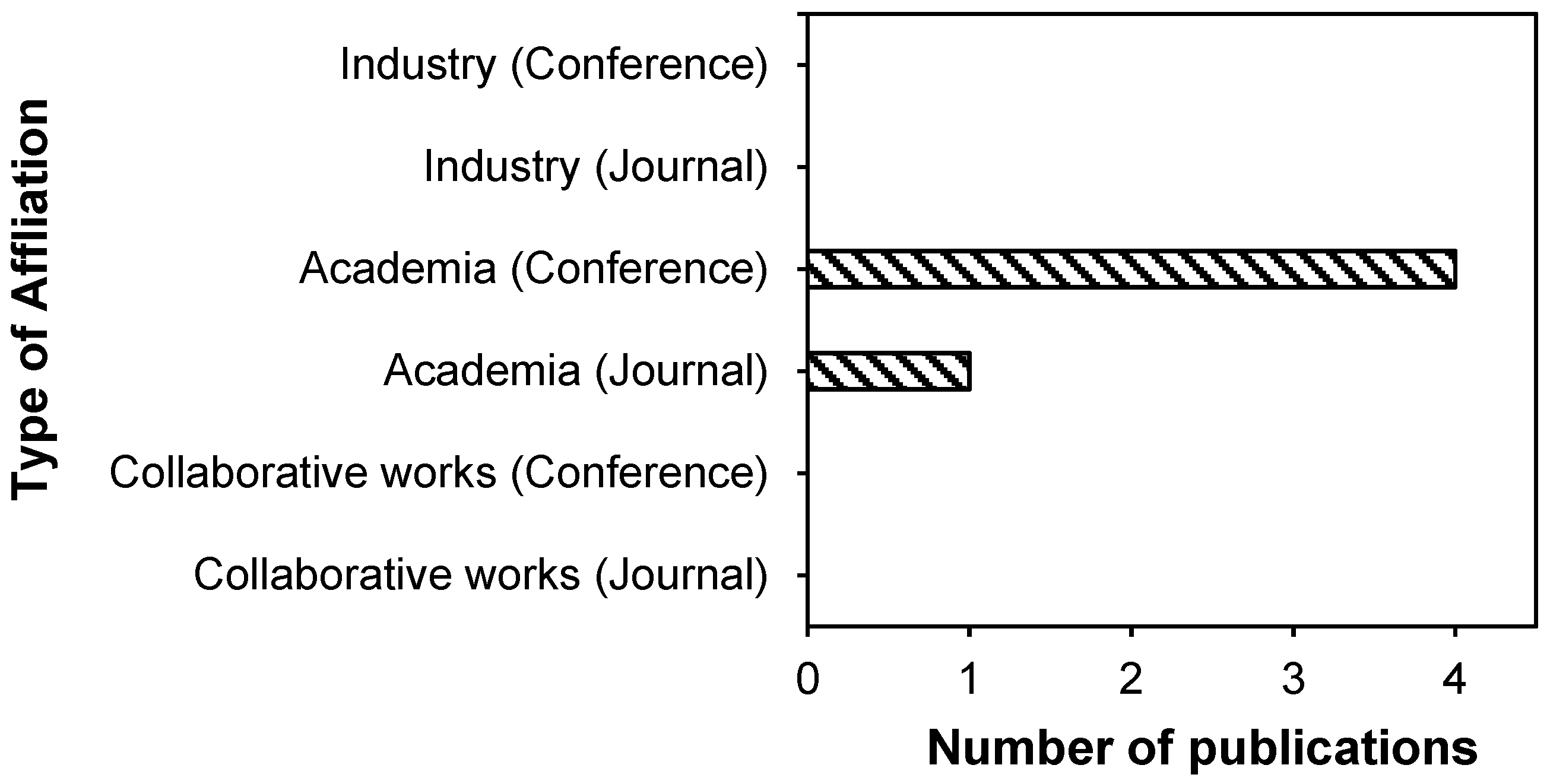Sustainability 14 15730 g009