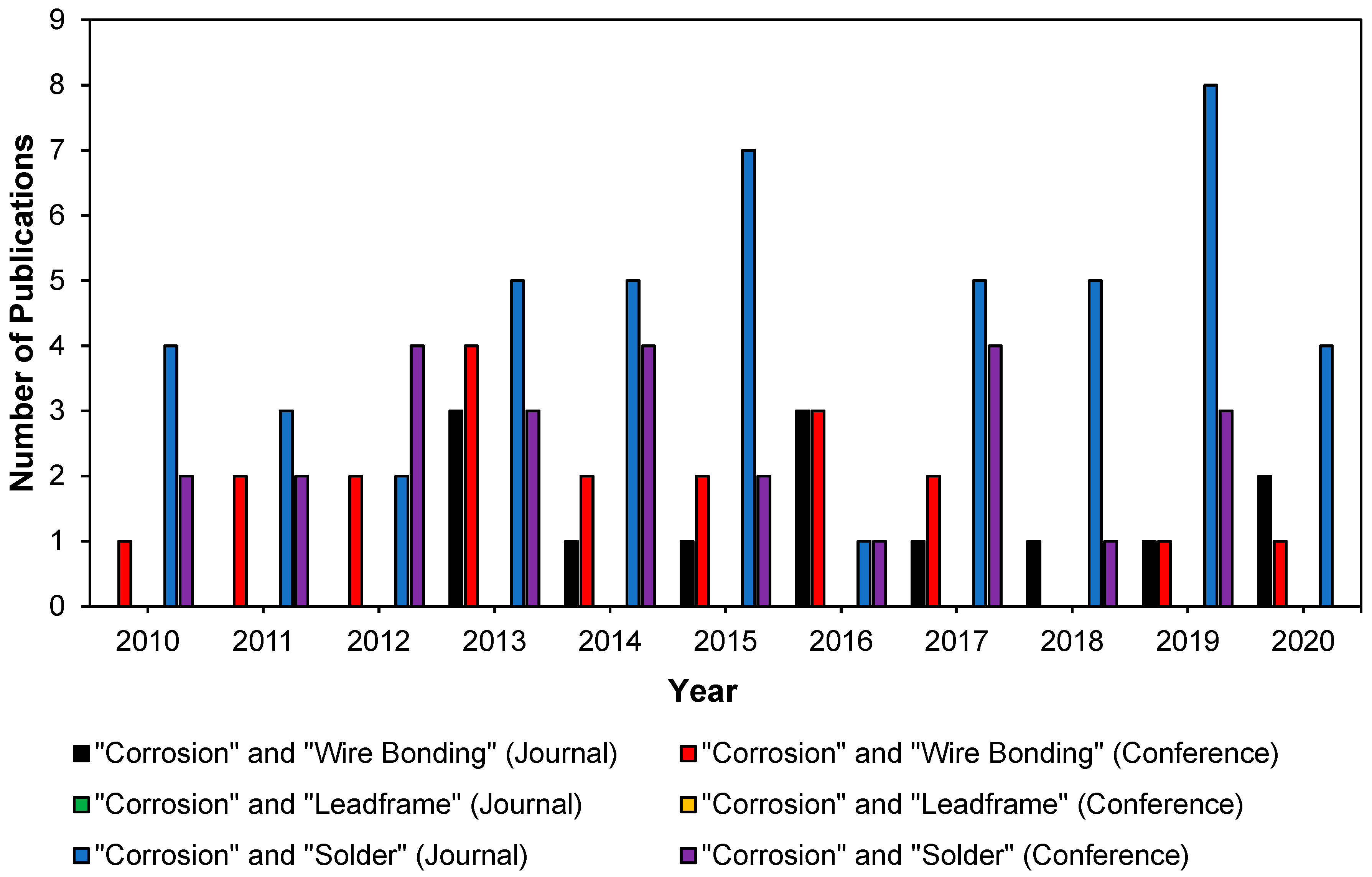 Sustainability 14 15730 g022