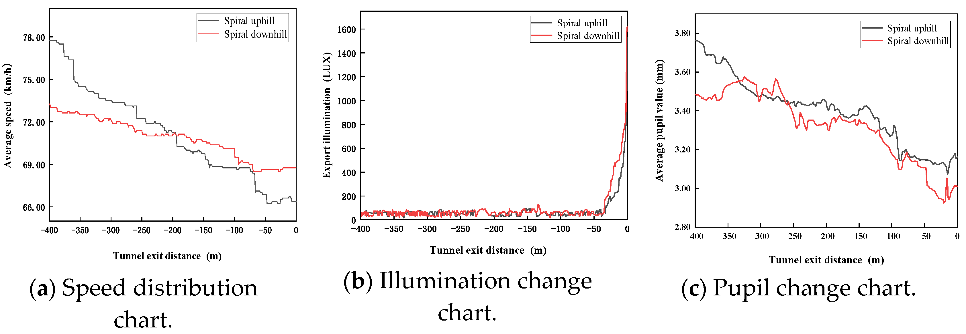 Sustainability 14 15736 g003 Sustainability 14 15736 g003