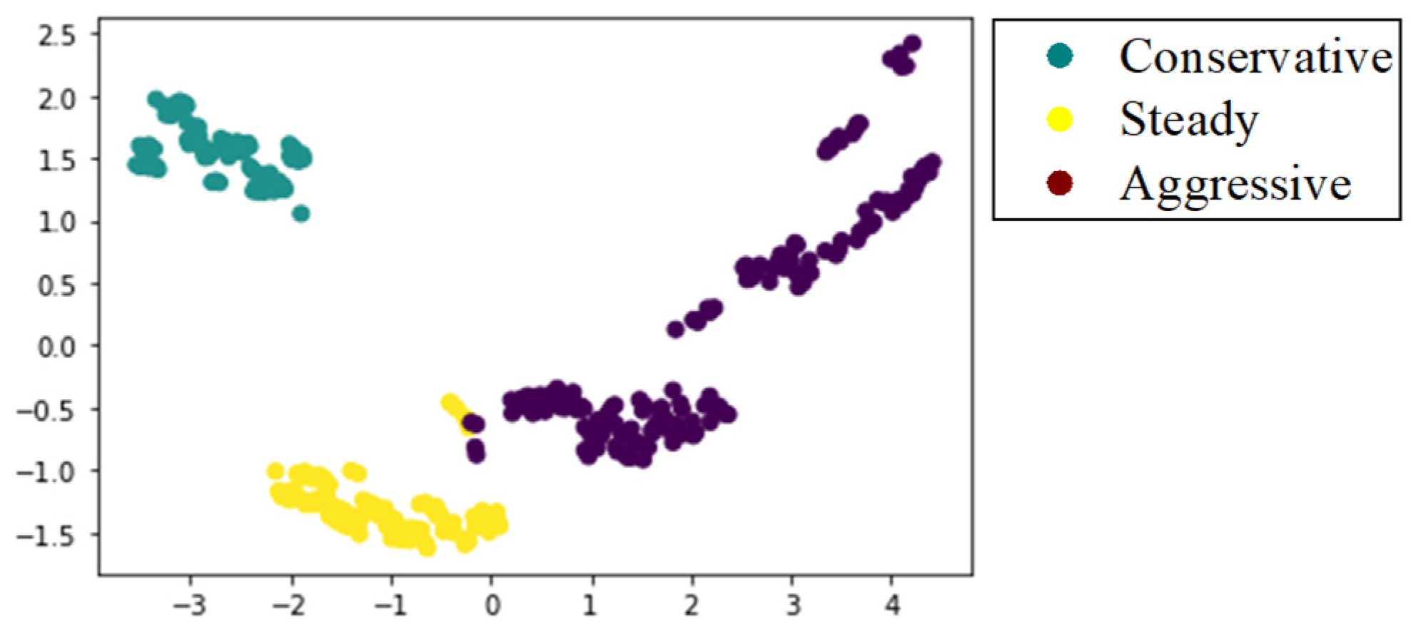 Sustainability 14 15736 g008 Sustainability 14 15736 g008