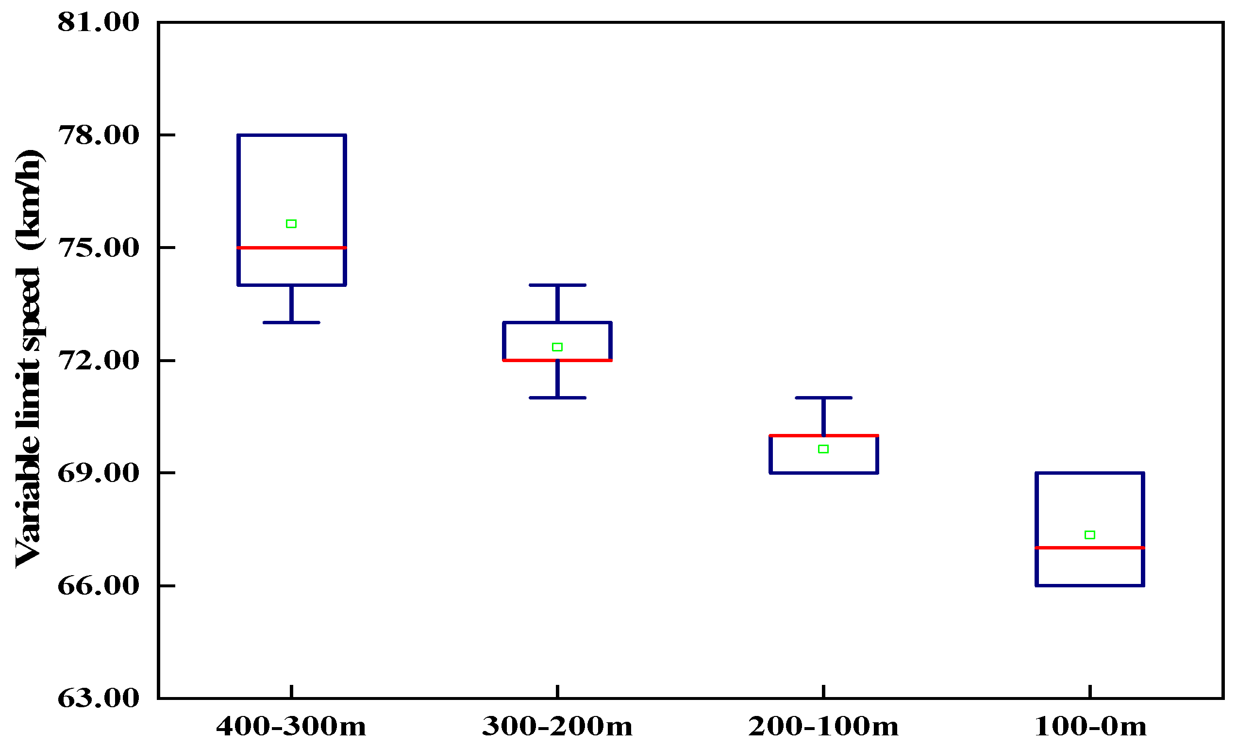 Sustainability 14 15736 g011 Sustainability 14 15736 g011