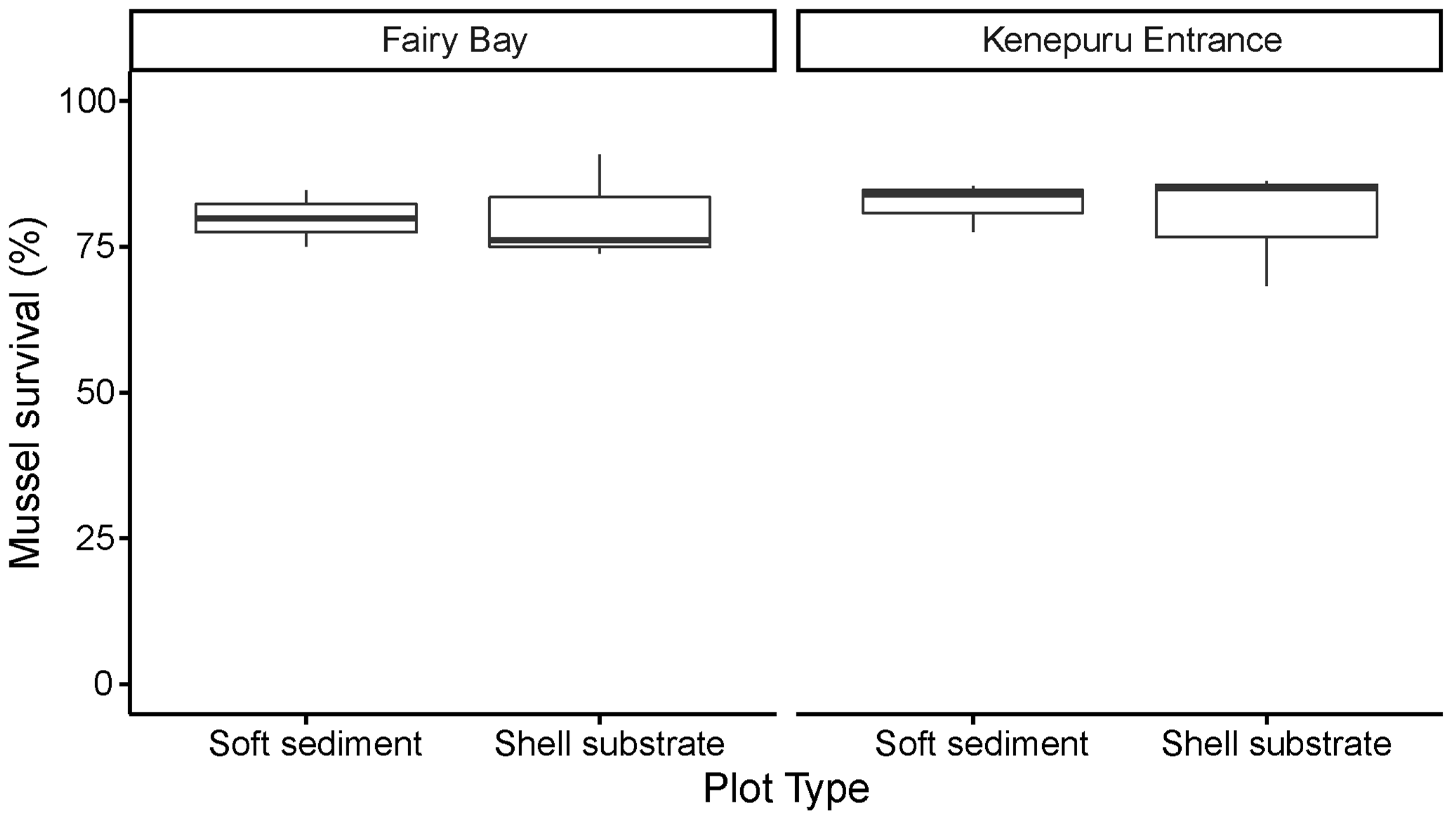 Sustainability 14 15746 g003