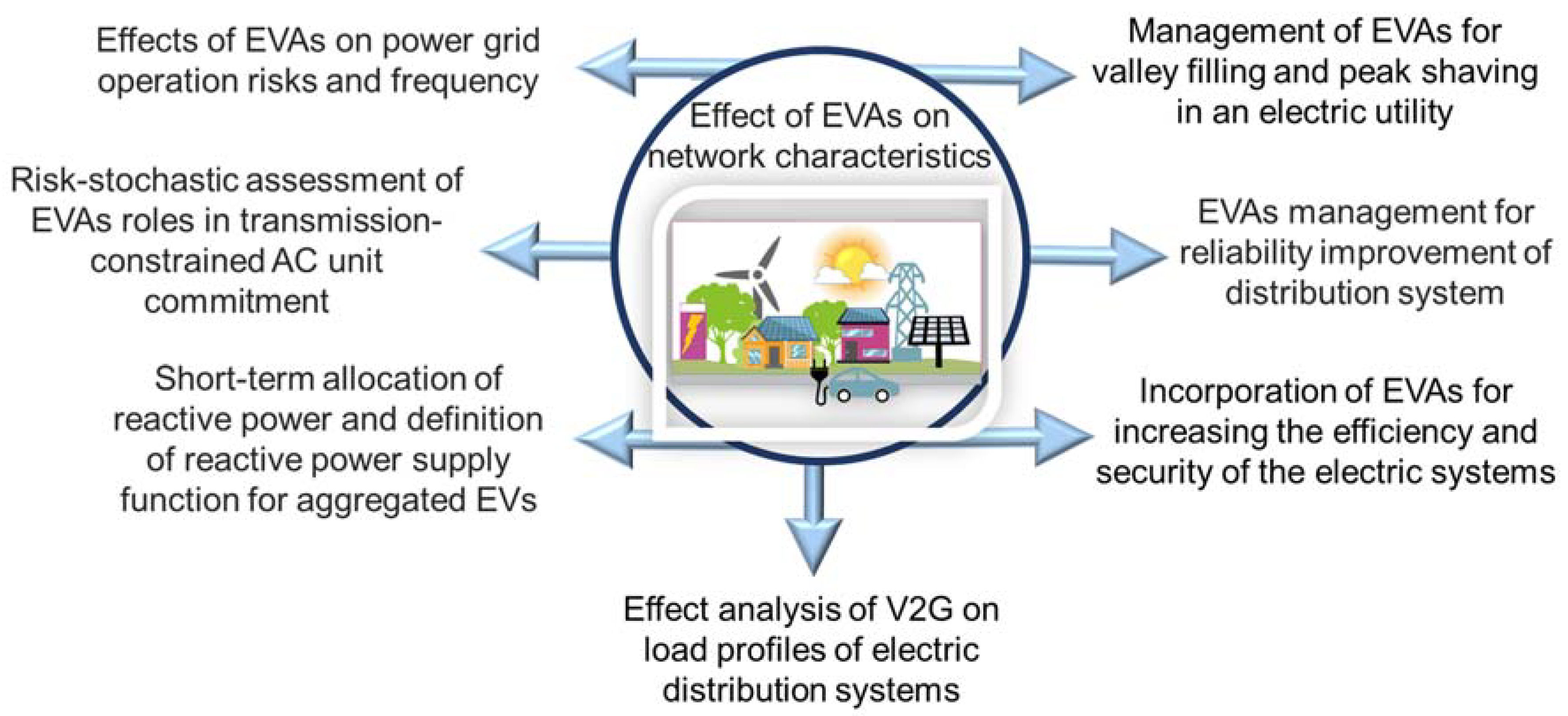 Sustainability 14 15747 g005 Sustainability 14 15747 g005