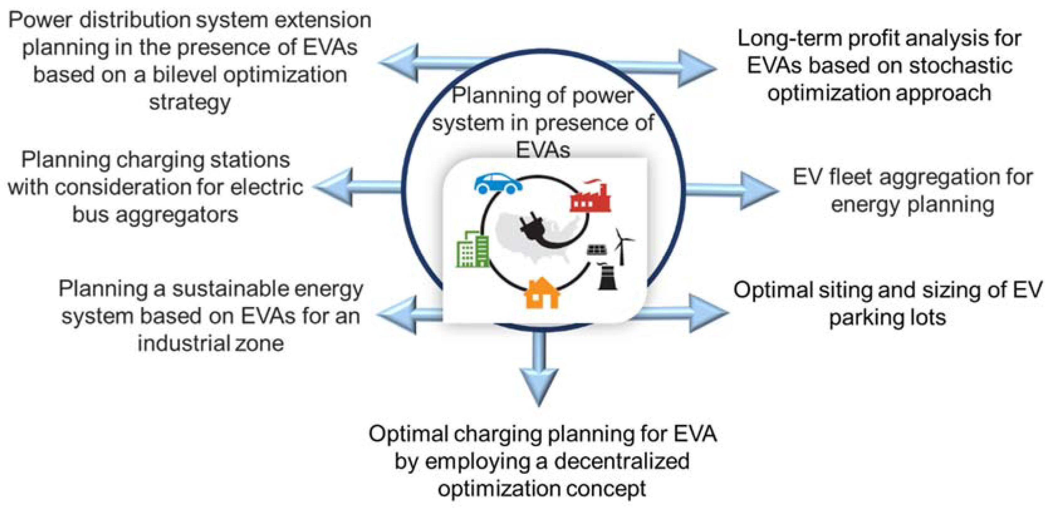Sustainability 14 15747 g006 Sustainability 14 15747 g006