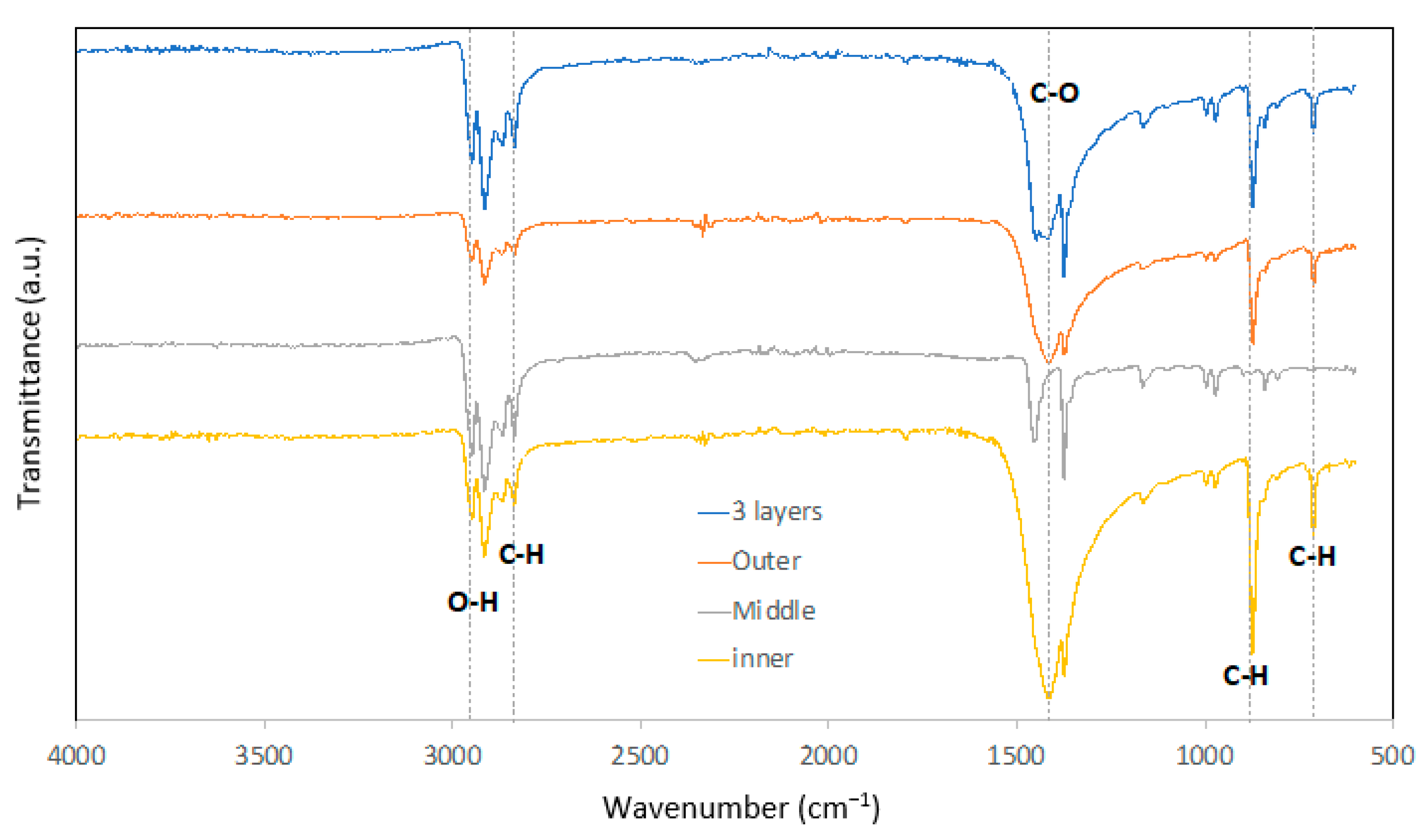 Sustainability 14 15751 g002