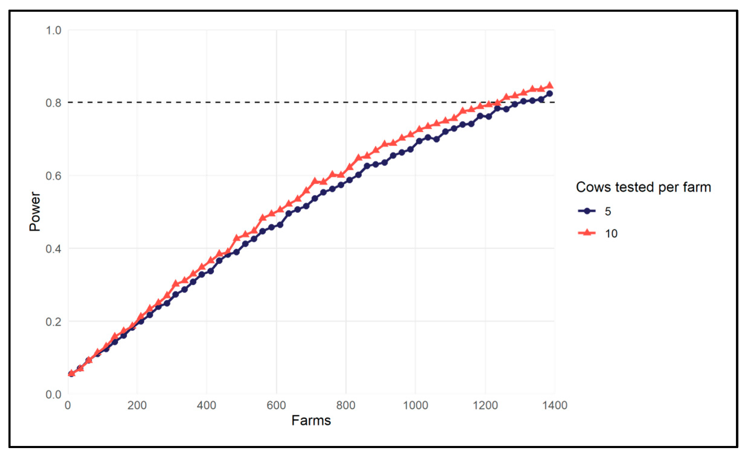 Sustainability 14 15752 g002