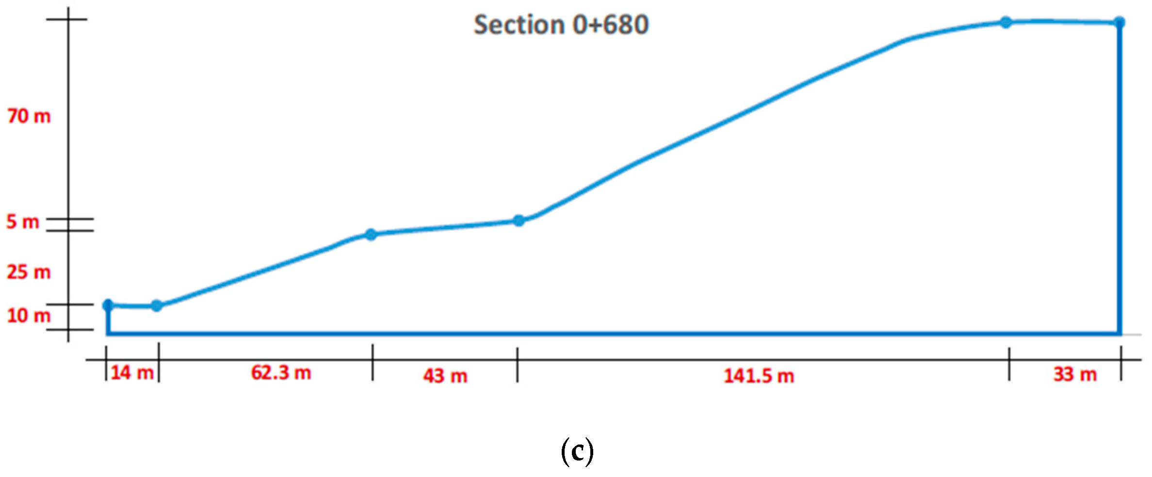 Sustainability 14 15763 g002b Sustainability 14 15763 g002b