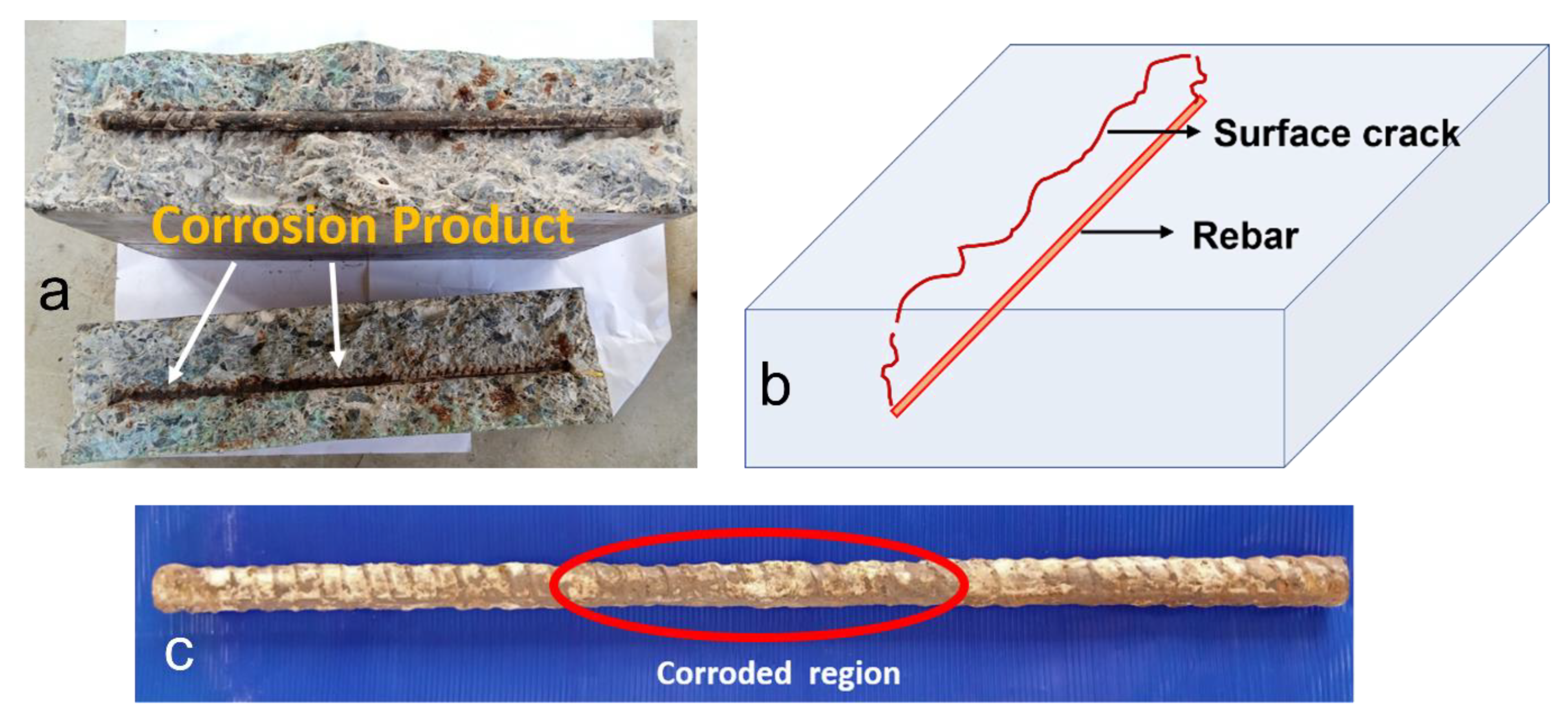 Sustainability 14 15768 g003 Sustainability 14 15768 g003