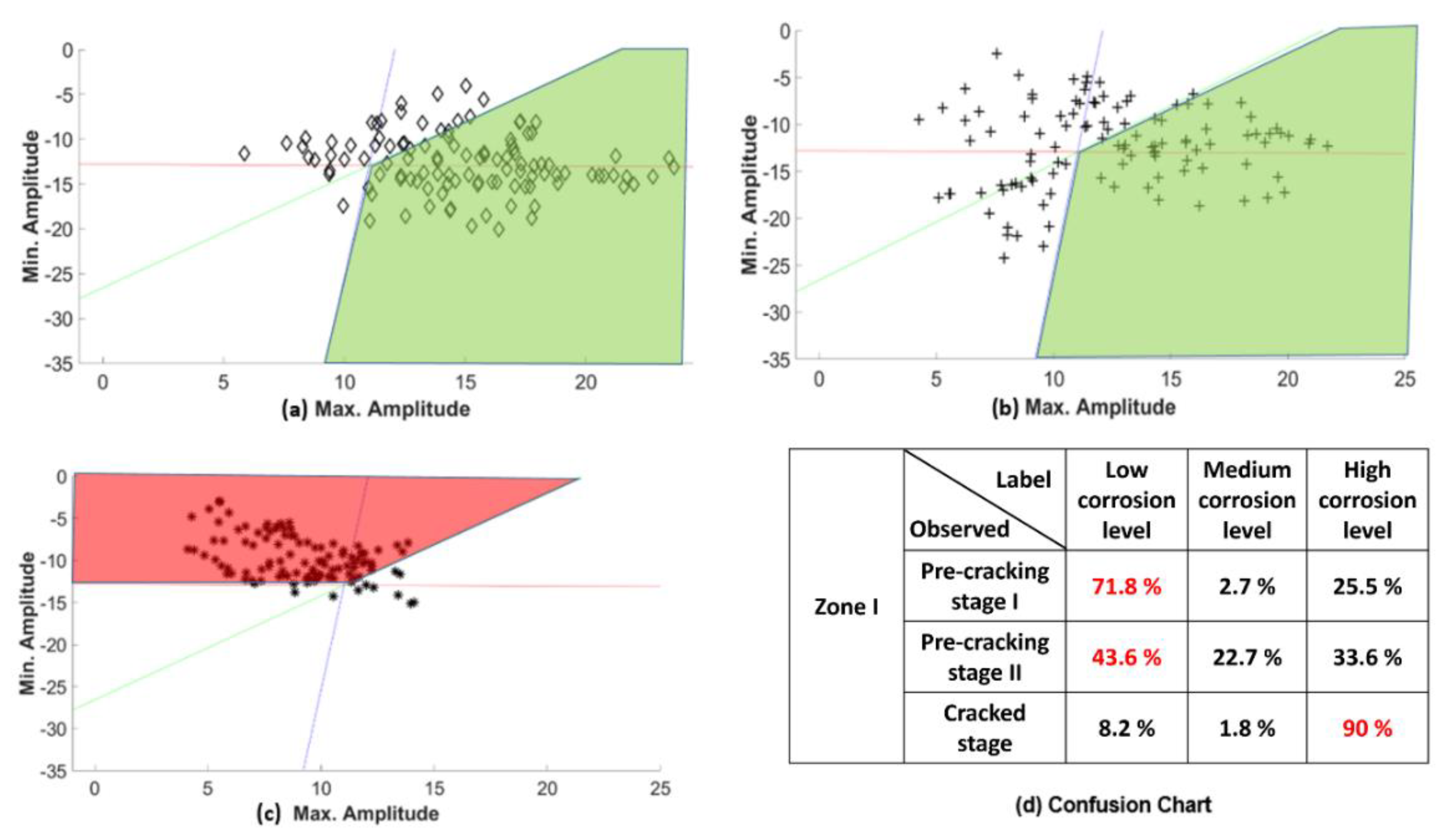 Sustainability 14 15768 g021 Sustainability 14 15768 g021