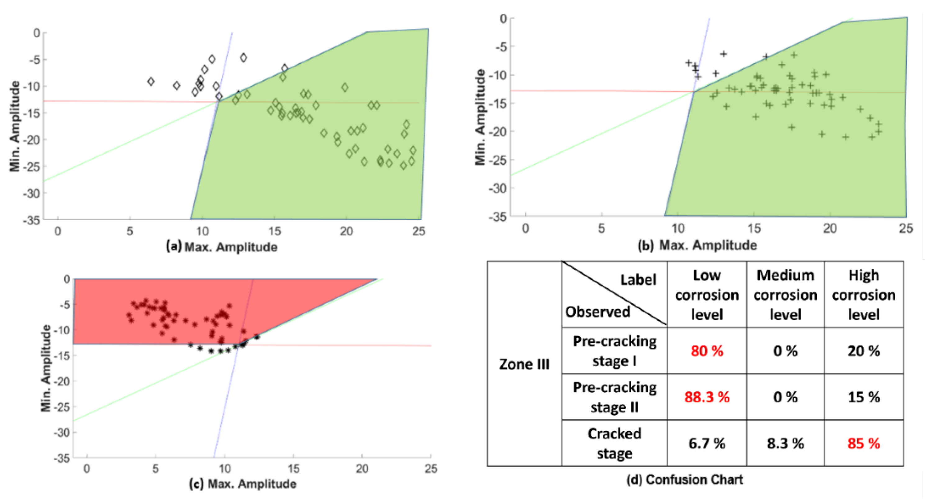 Sustainability 14 15768 g022 Sustainability 14 15768 g022