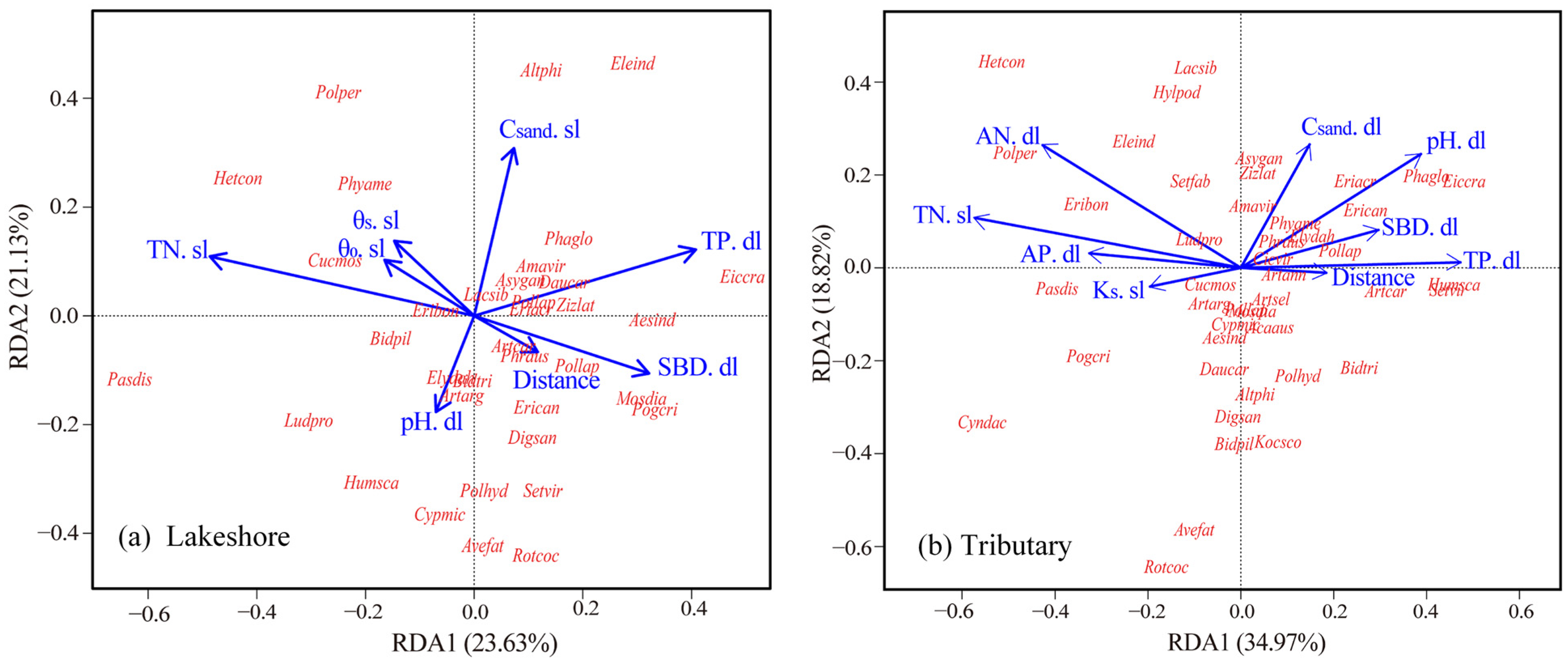 Sustainability 14 15769 g004 Sustainability 14 15769 g004
