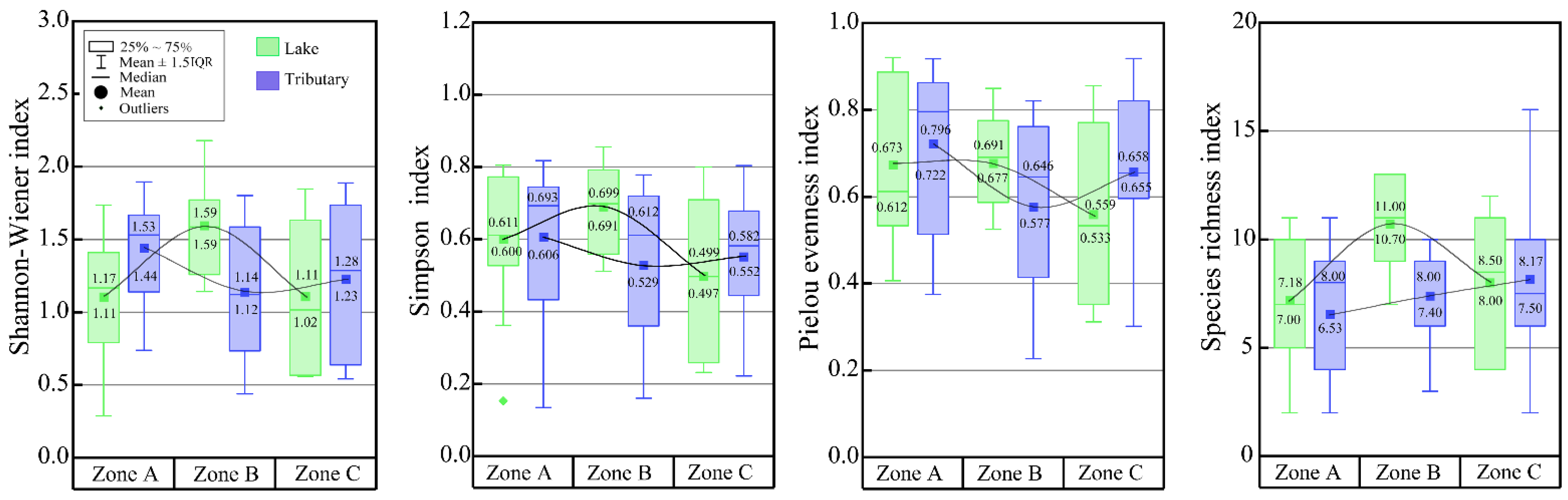 Sustainability 14 15769 g005 Sustainability 14 15769 g005