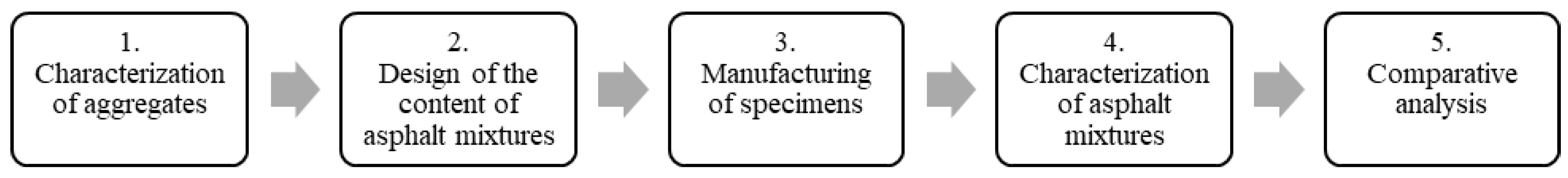 Sustainability 14 15777 g001