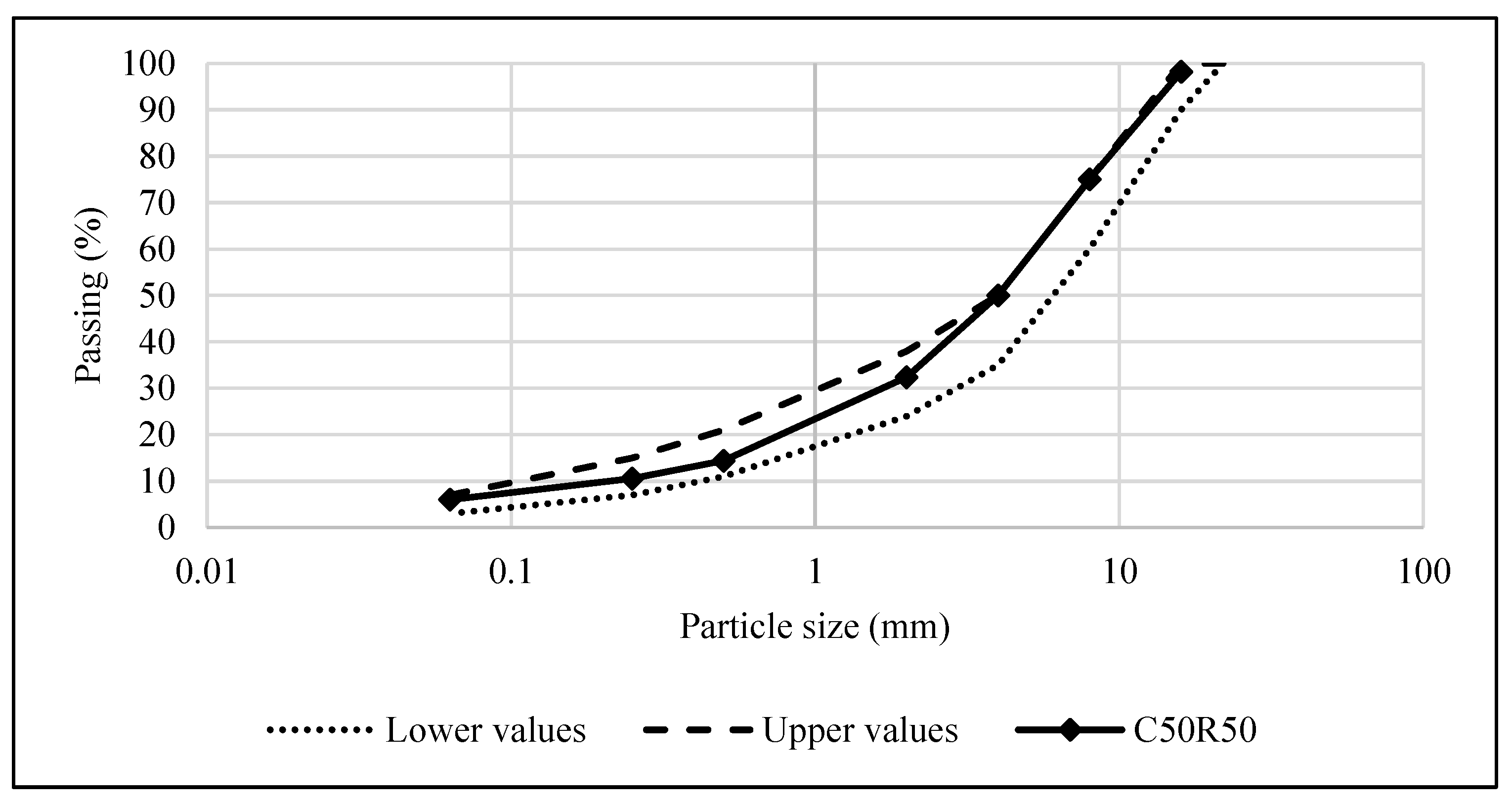 Sustainability 14 15777 g003