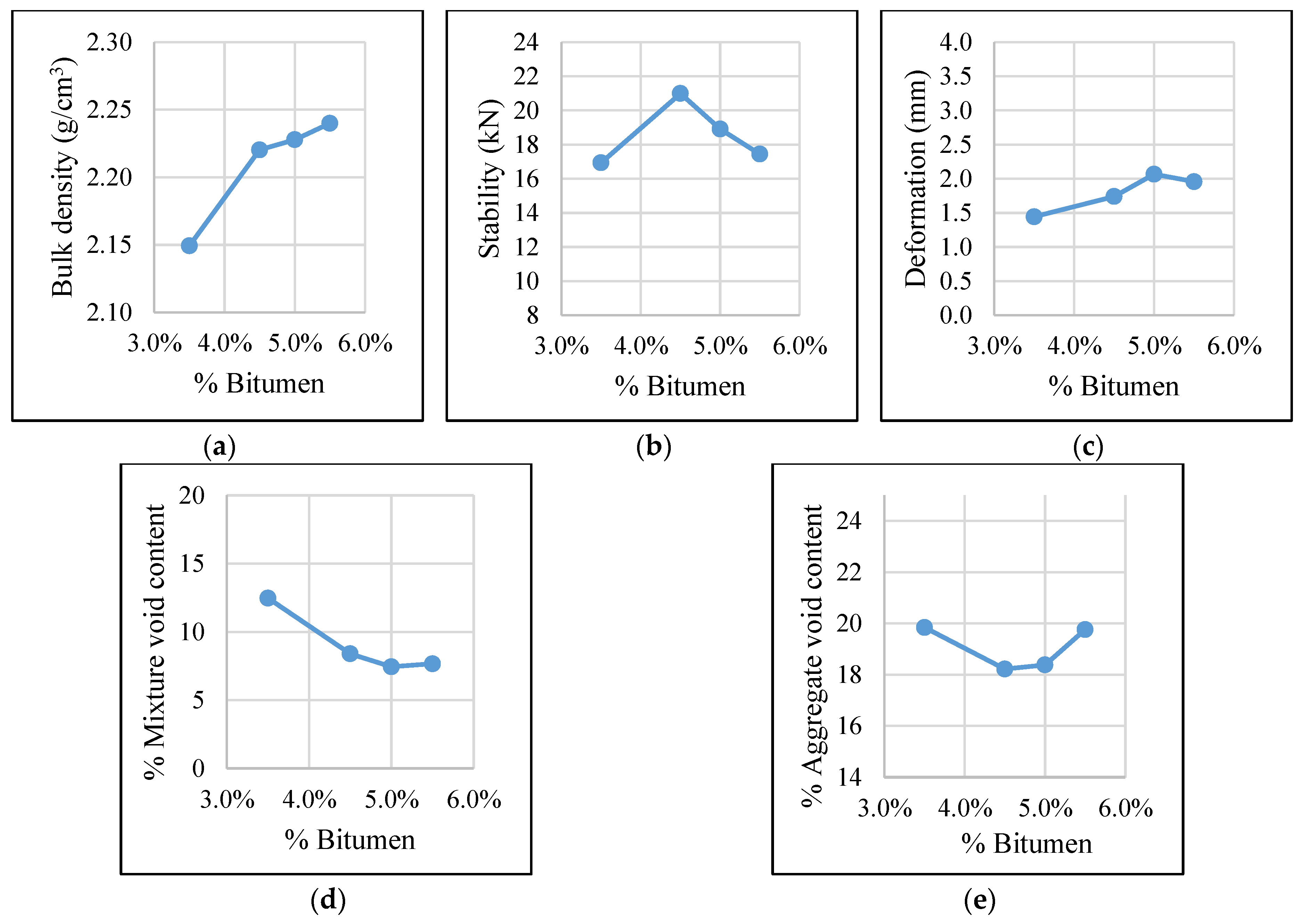 Sustainability 14 15777 g006