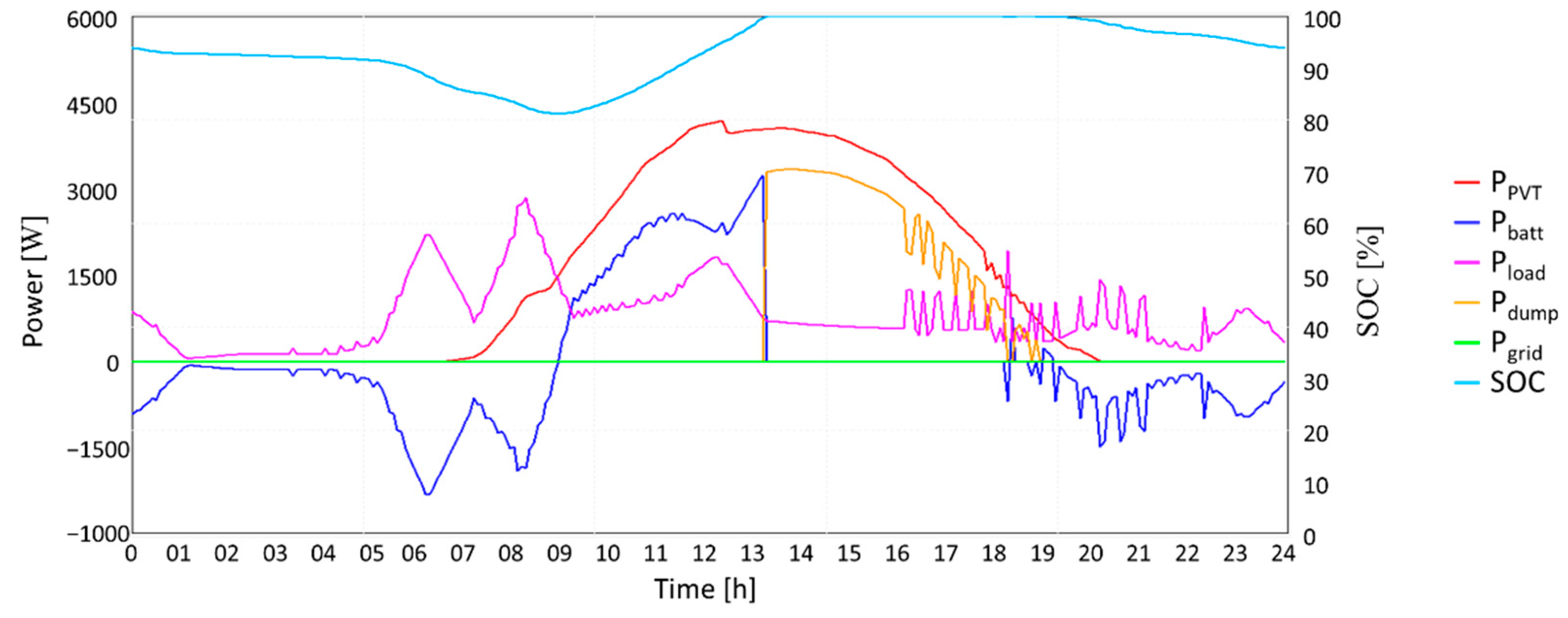 Sustainability 14 15784 g004