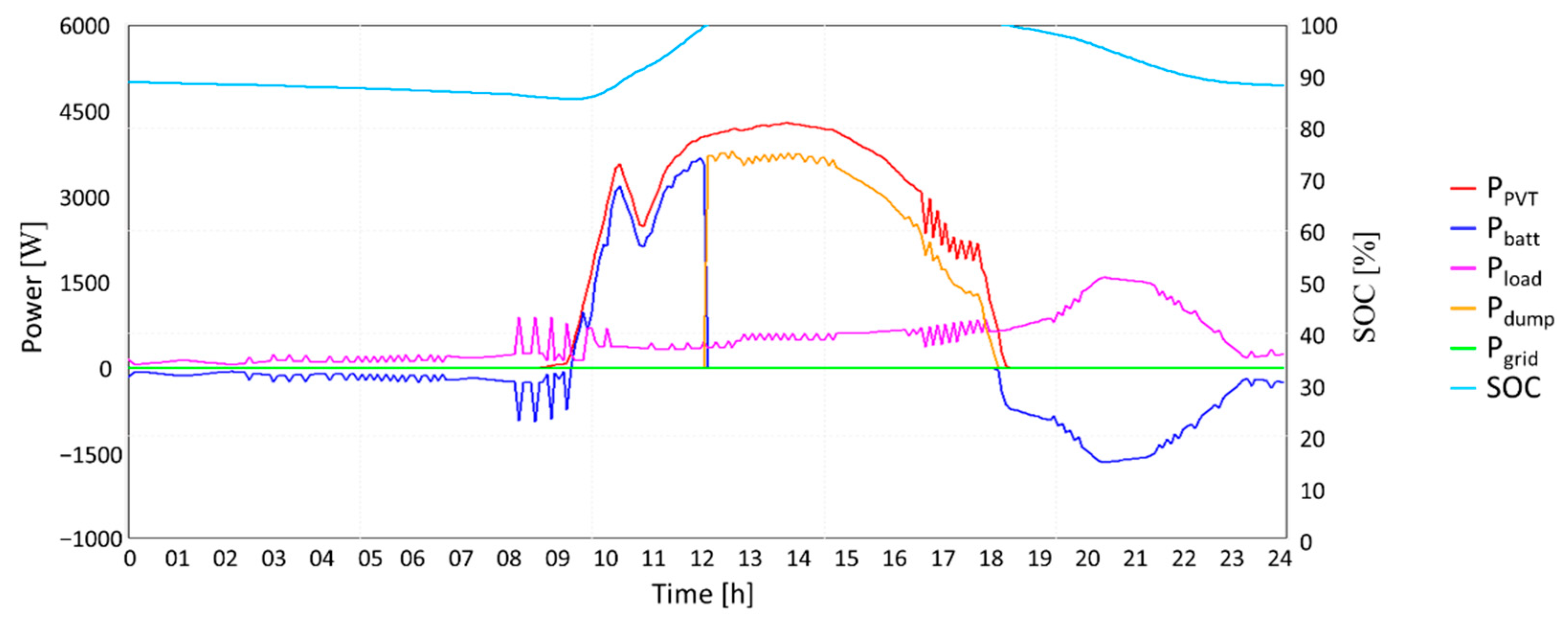 Sustainability 14 15784 g005