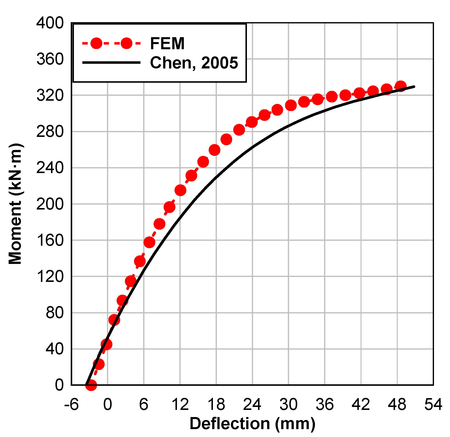 Sustainability 14 15792 g005