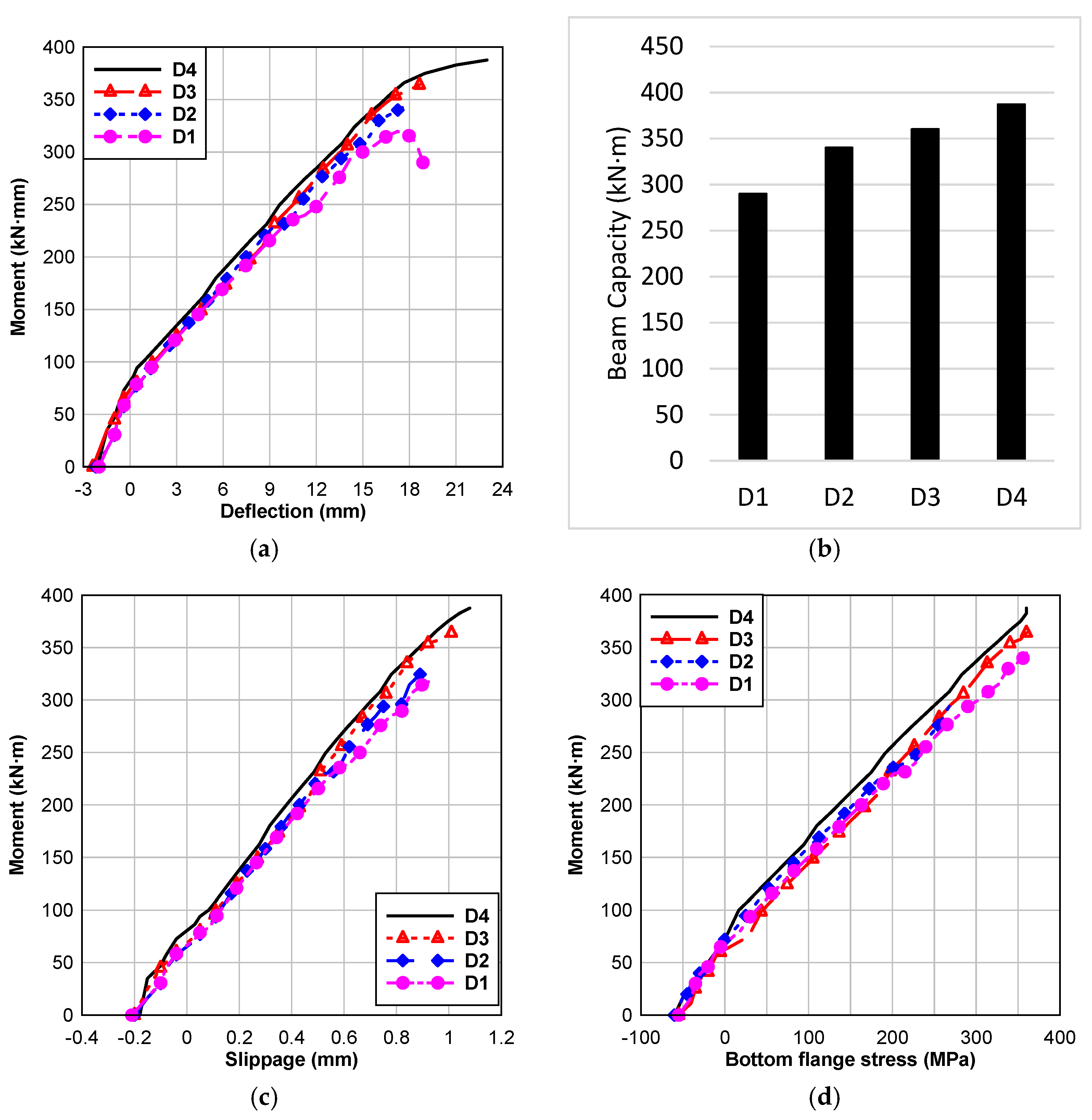 Sustainability 14 15792 g013