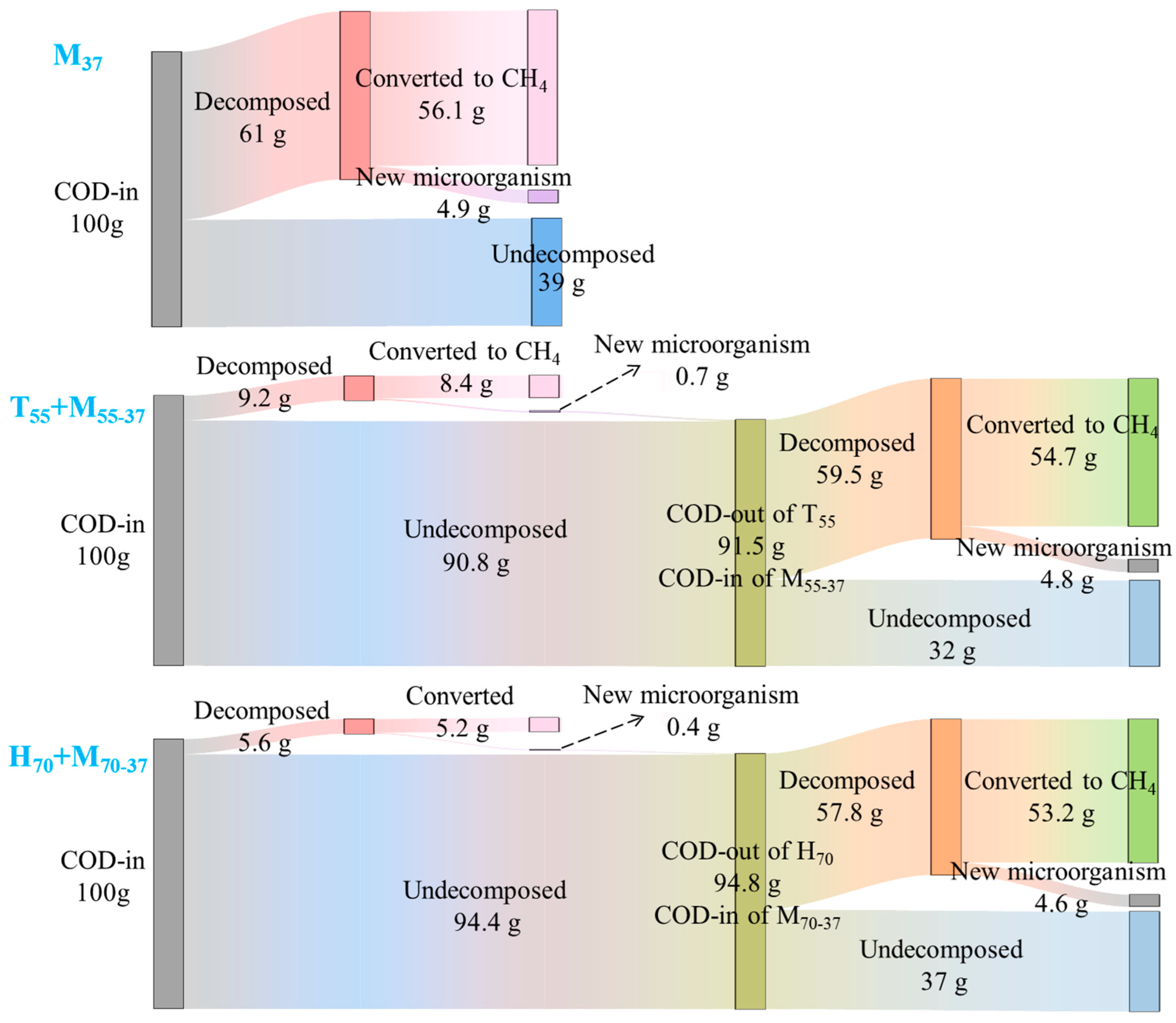 Sustainability 14 15795 g004 Sustainability 14 15795 g004