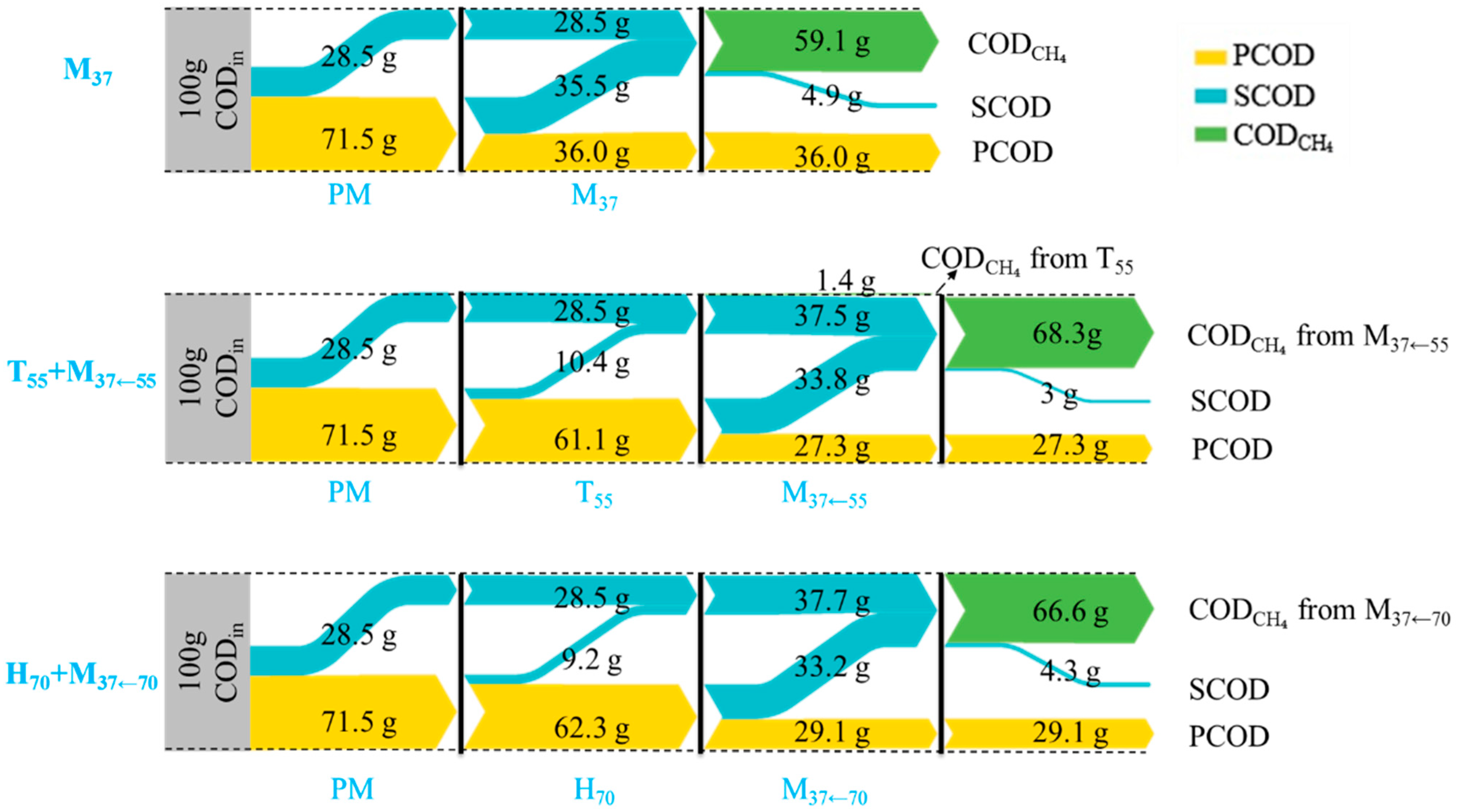 Sustainability 14 15795 g005 Sustainability 14 15795 g005