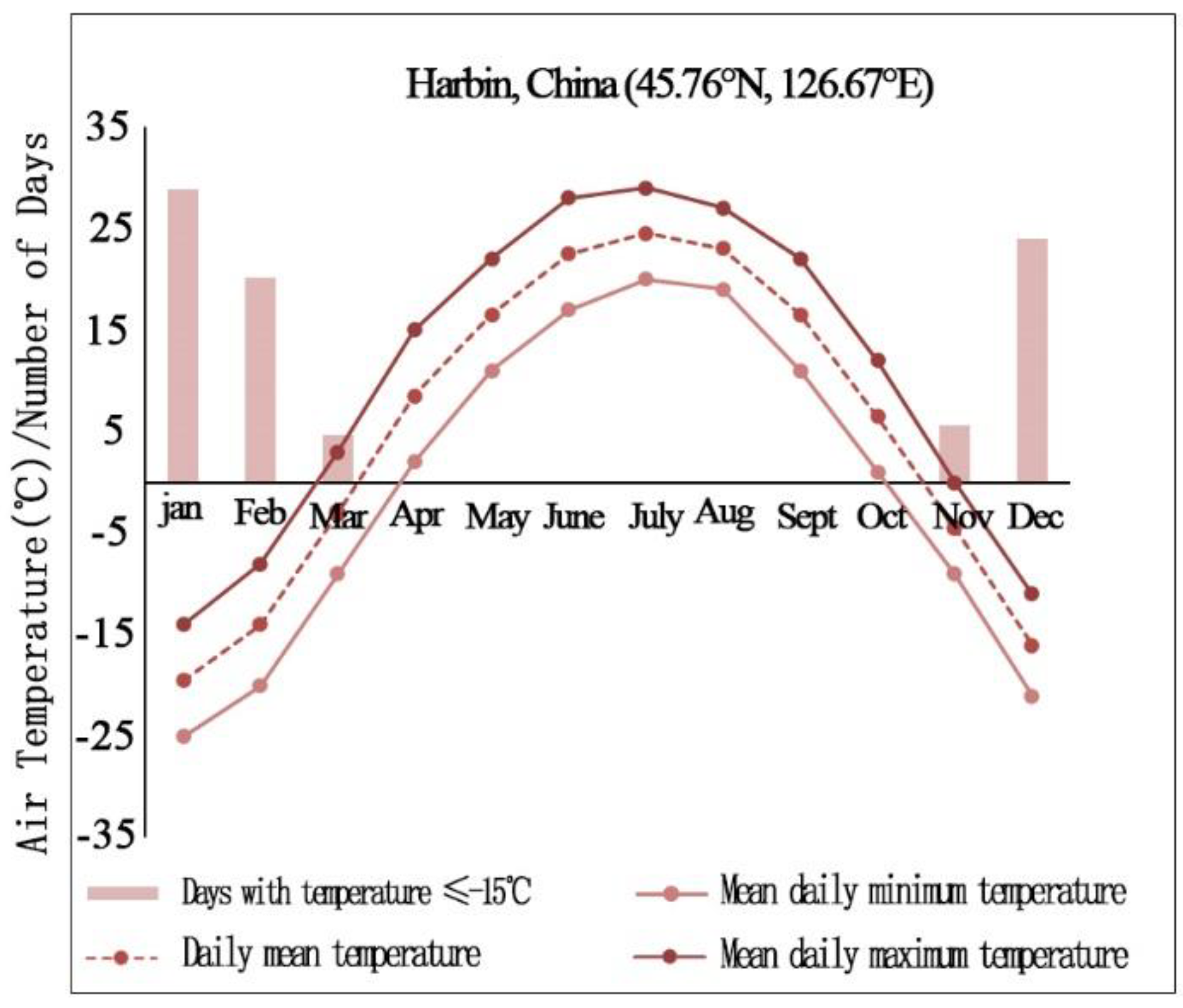 Sustainability 14 15796 g002
