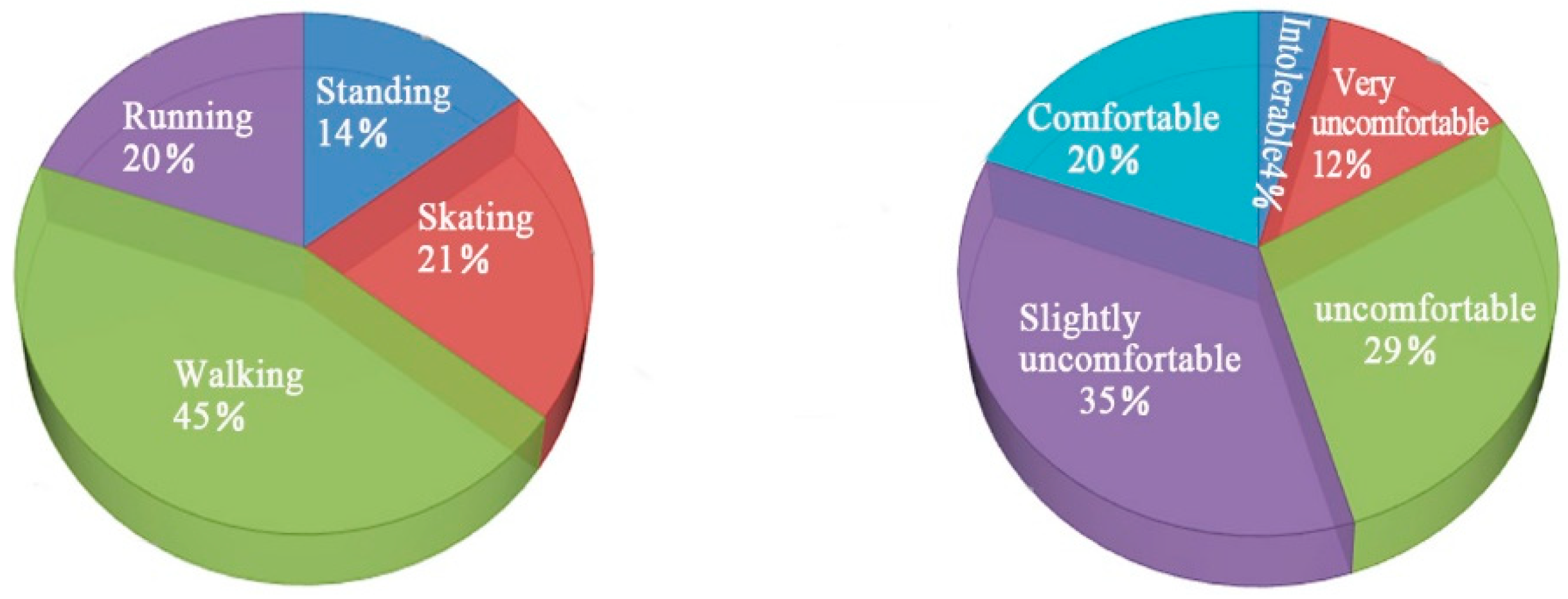 Sustainability 14 15796 g003