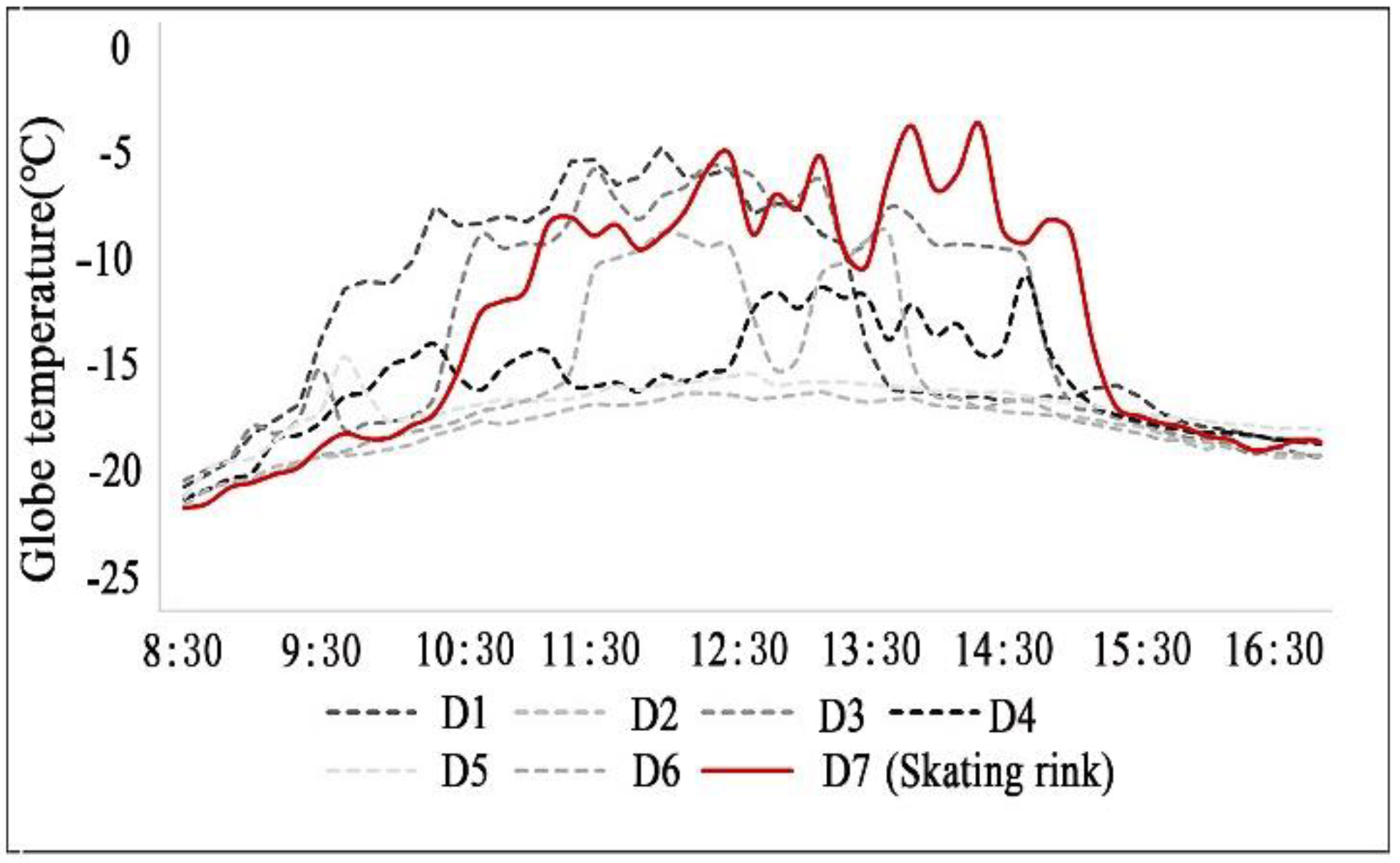 Sustainability 14 15796 g006