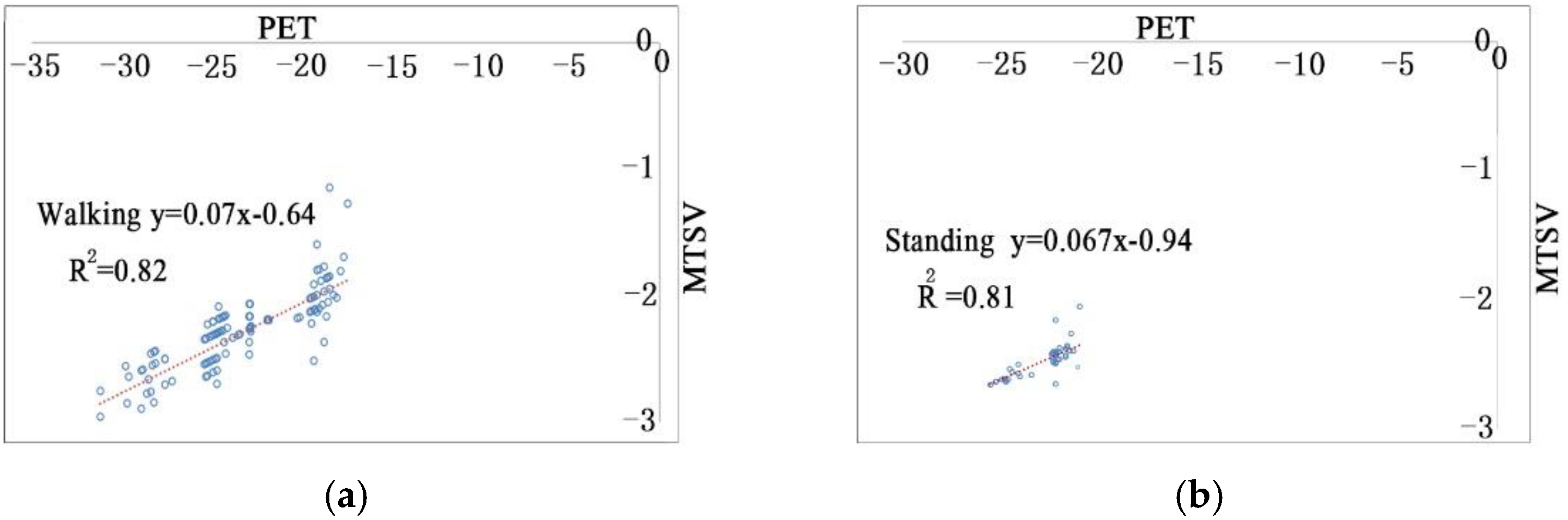 Sustainability 14 15796 g008