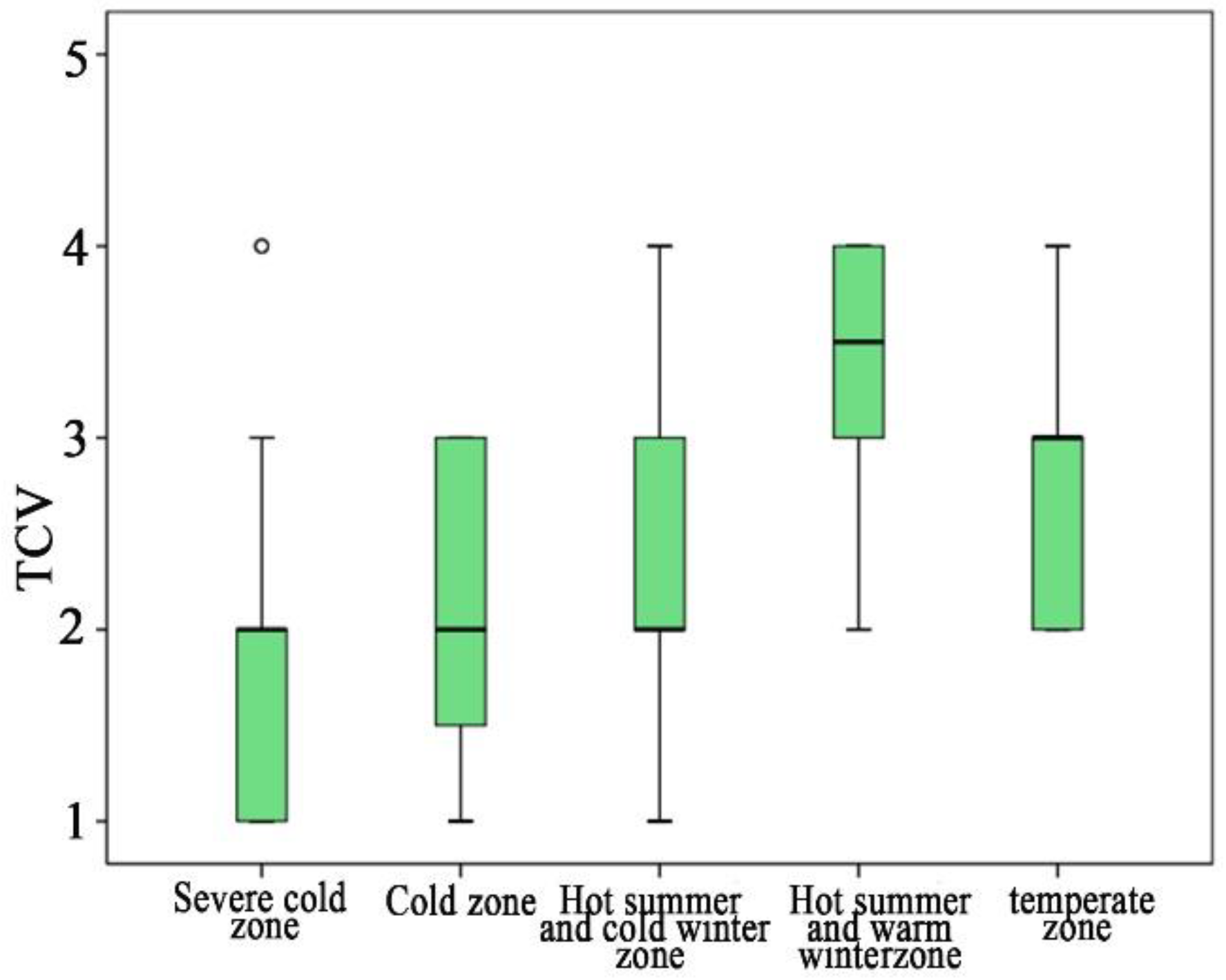 Sustainability 14 15796 g010
