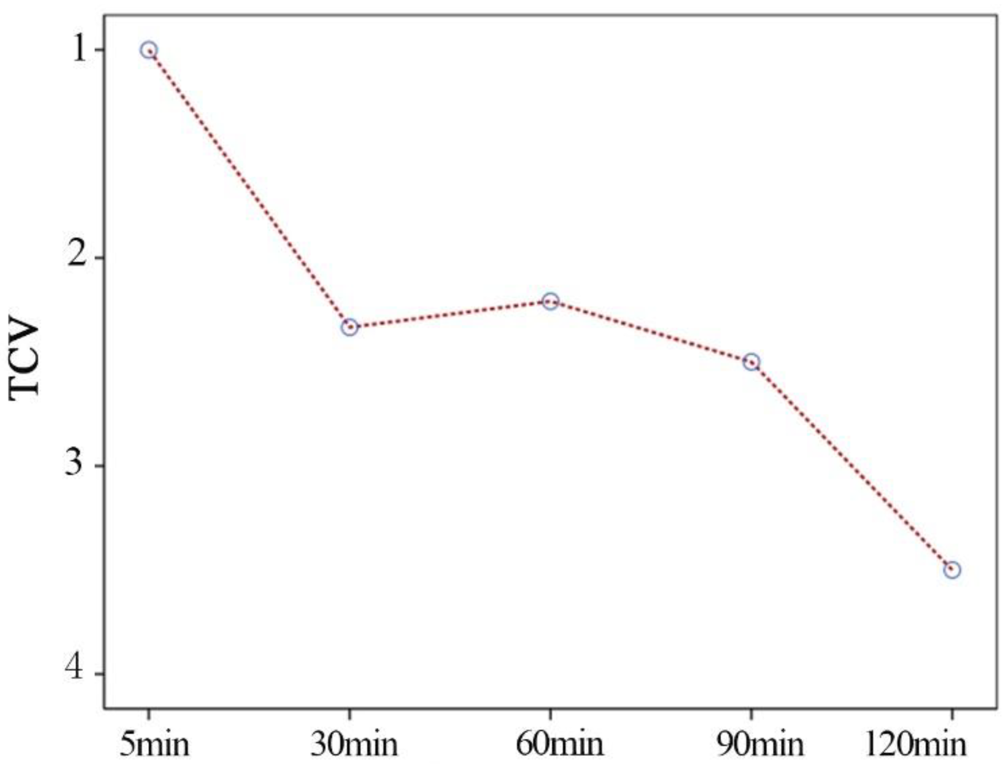 Sustainability 14 15796 g011