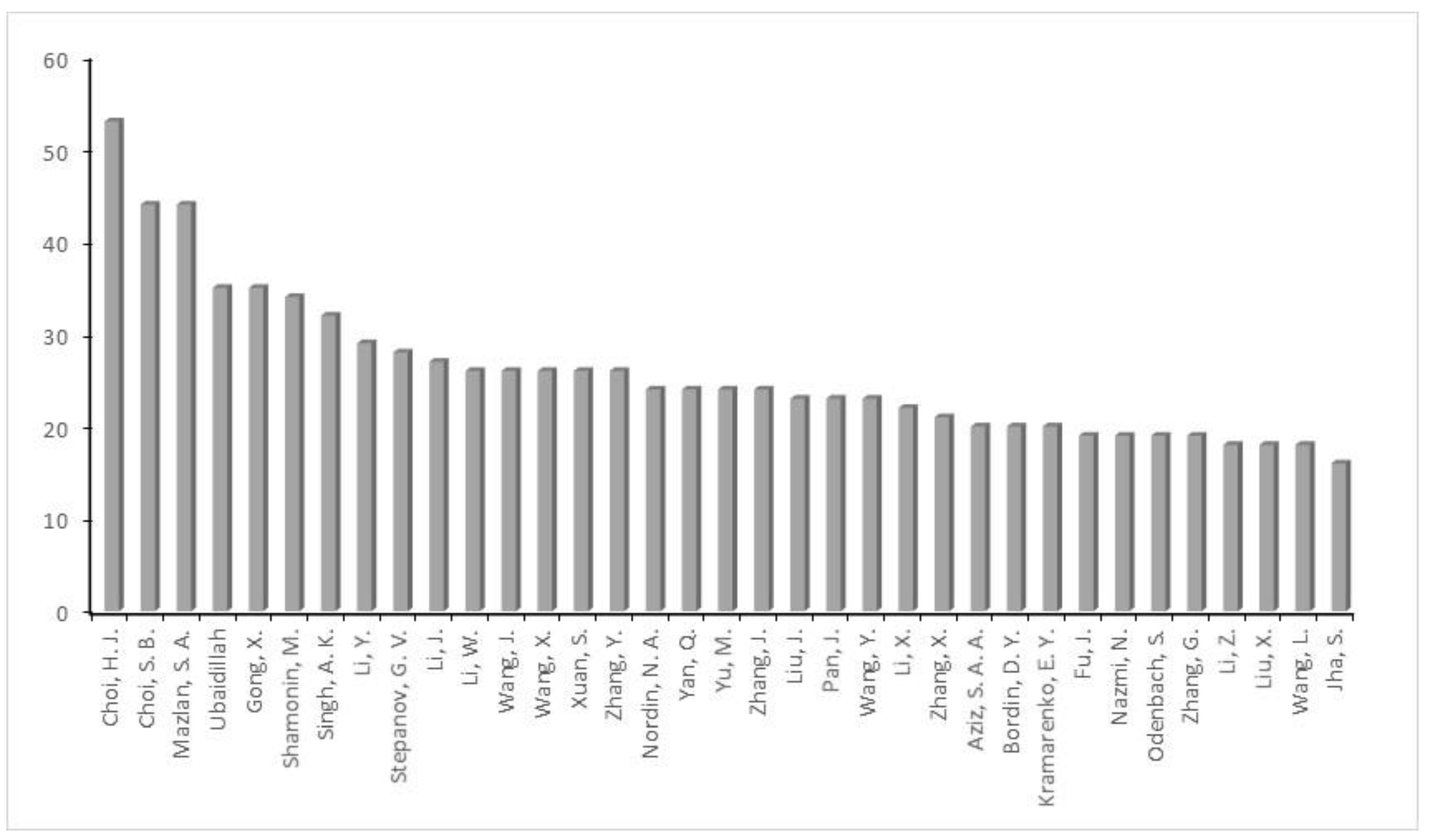Sustainability 14 15816 g003