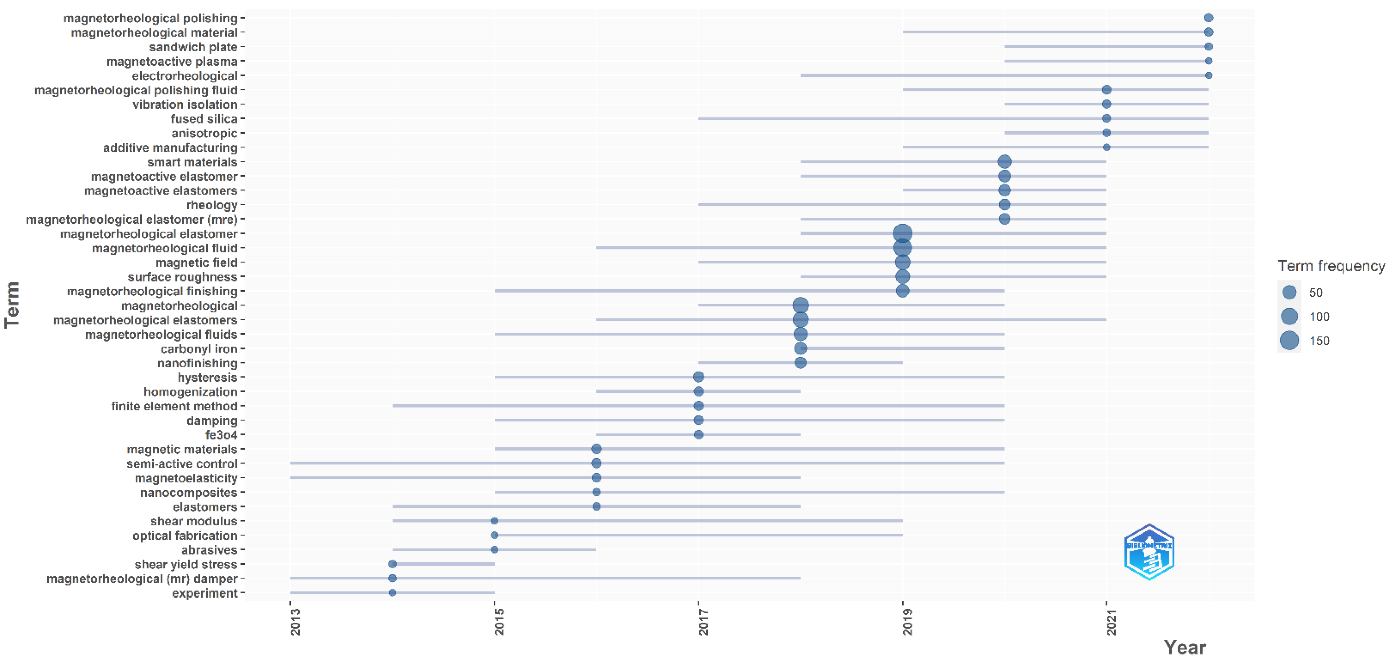 Sustainability 14 15816 g011