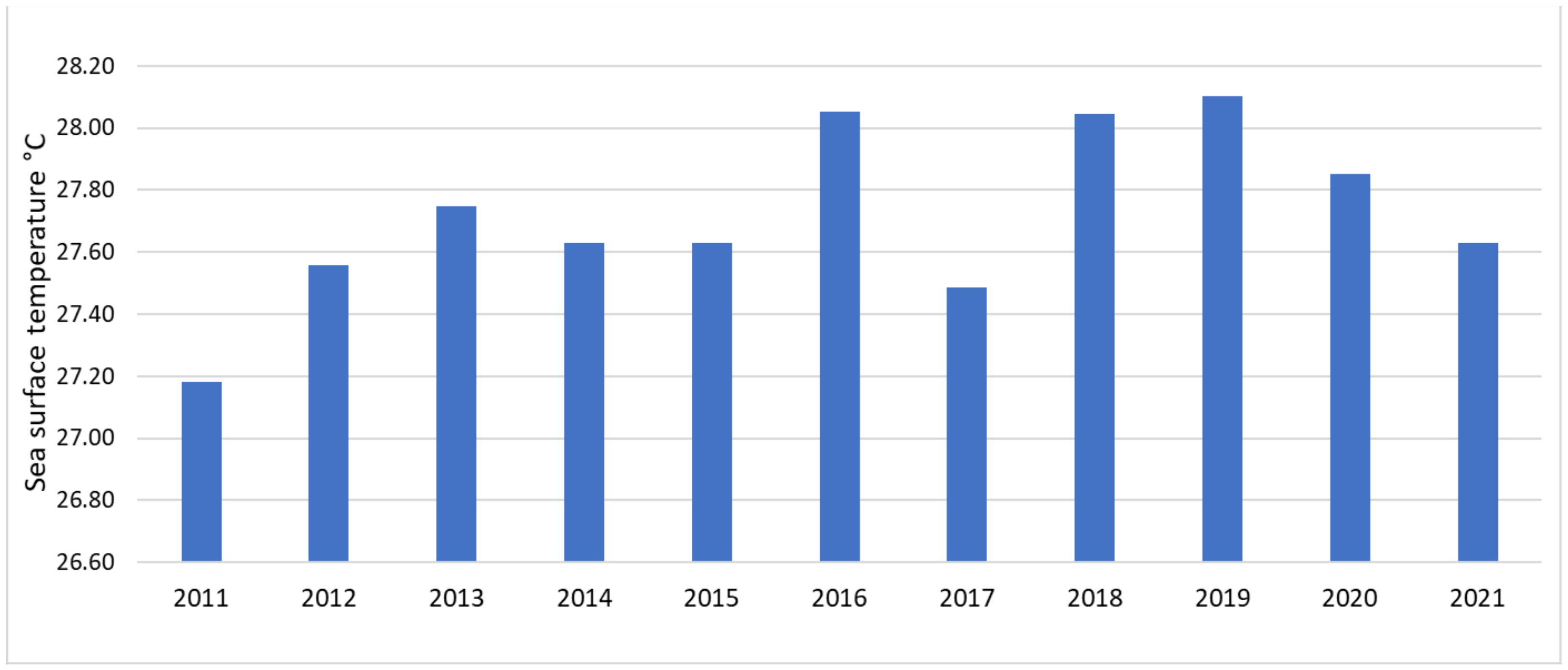 Sustainability 14 15825 g004 Sustainability 14 15825 g004