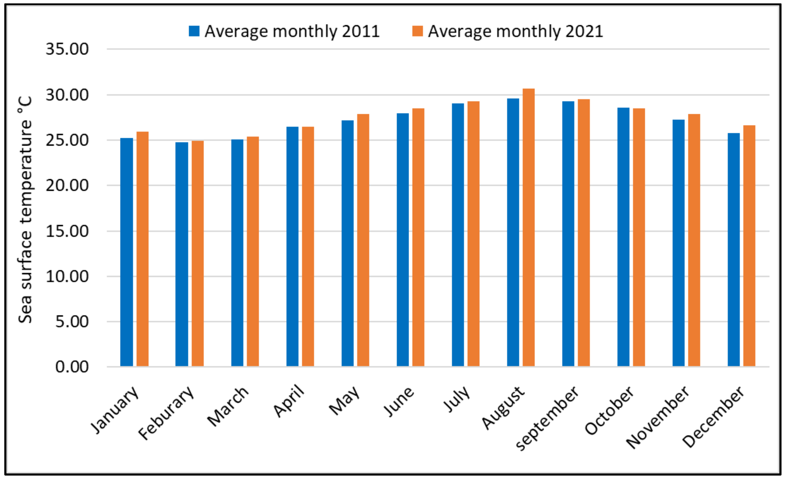 Sustainability 14 15825 g007 Sustainability 14 15825 g007