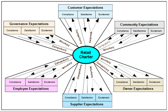 Retail customer experience best practices in the post-COVID-19 era -  ContactPigeon