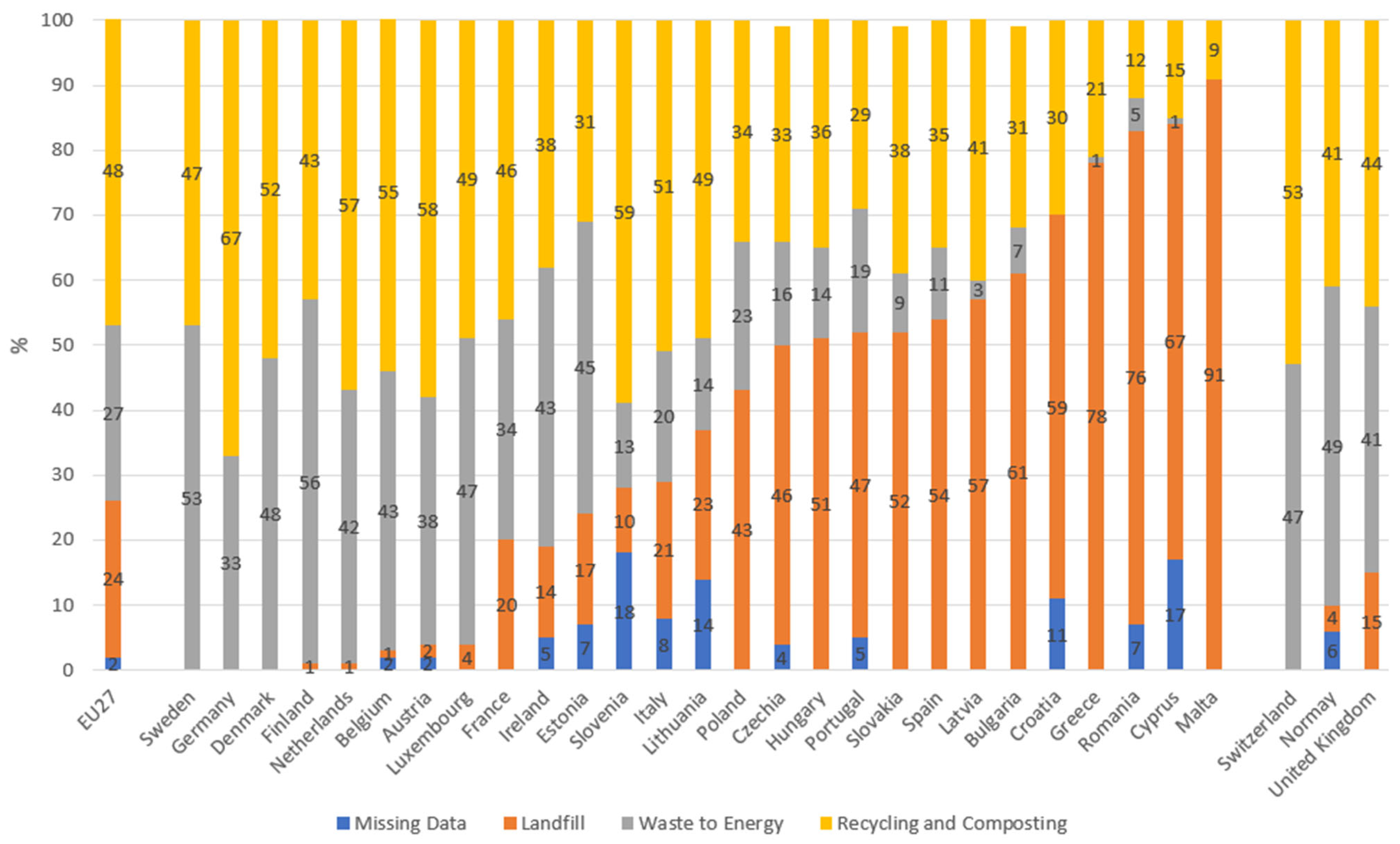 Sustainability 14 15852 g002
