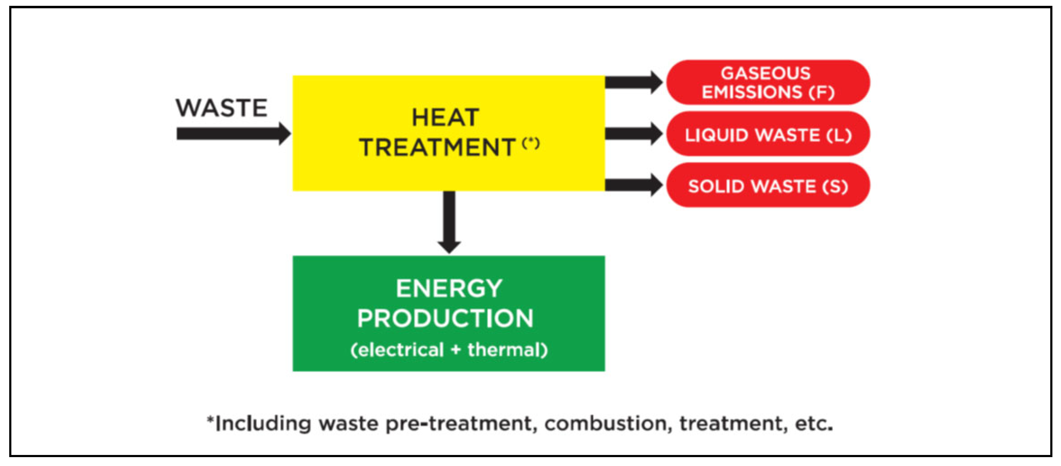 Sustainability 14 15852 g003