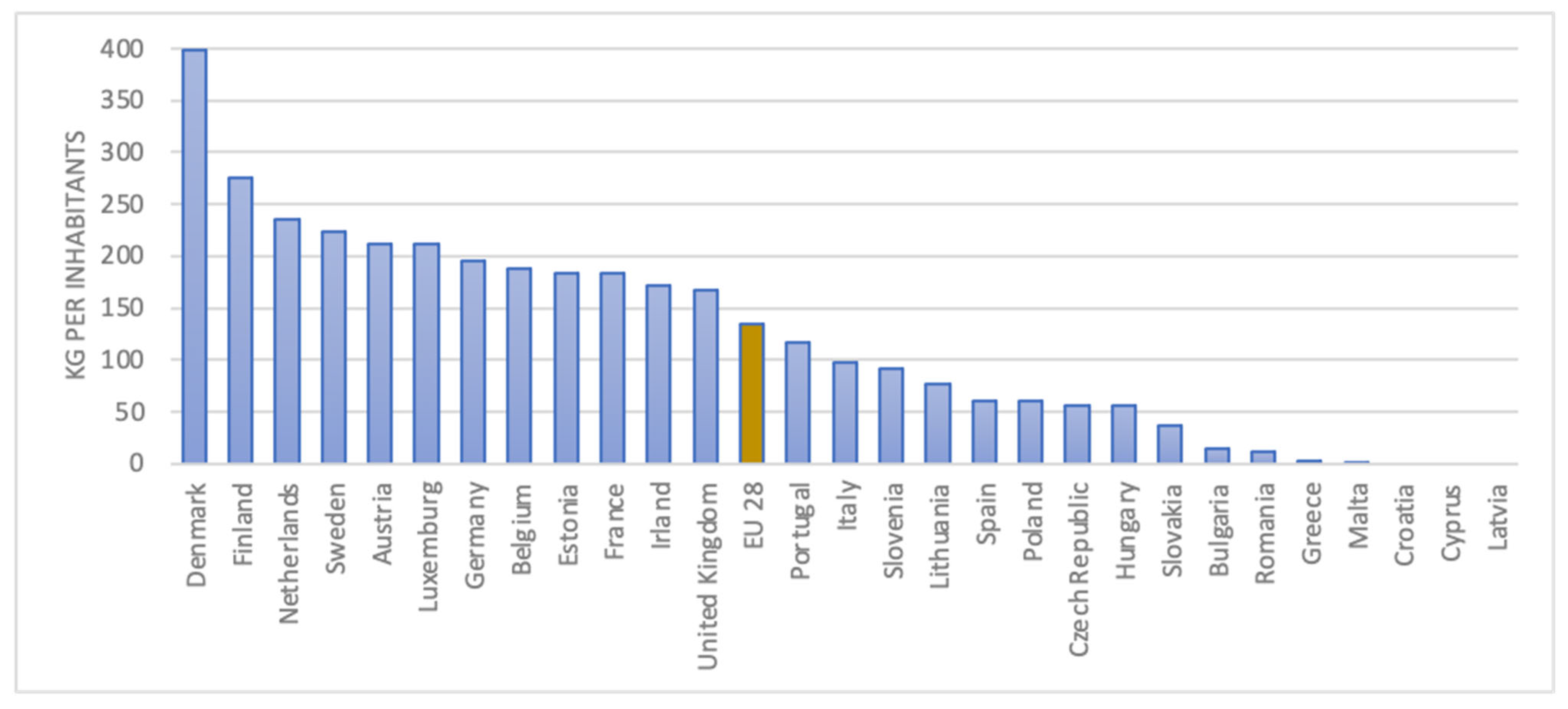 Sustainability 14 15852 g005