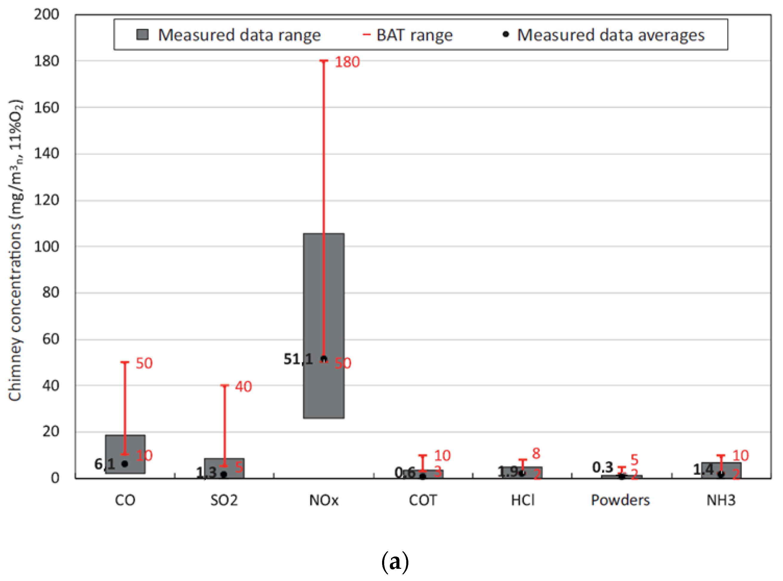 Sustainability 14 15852 g007a