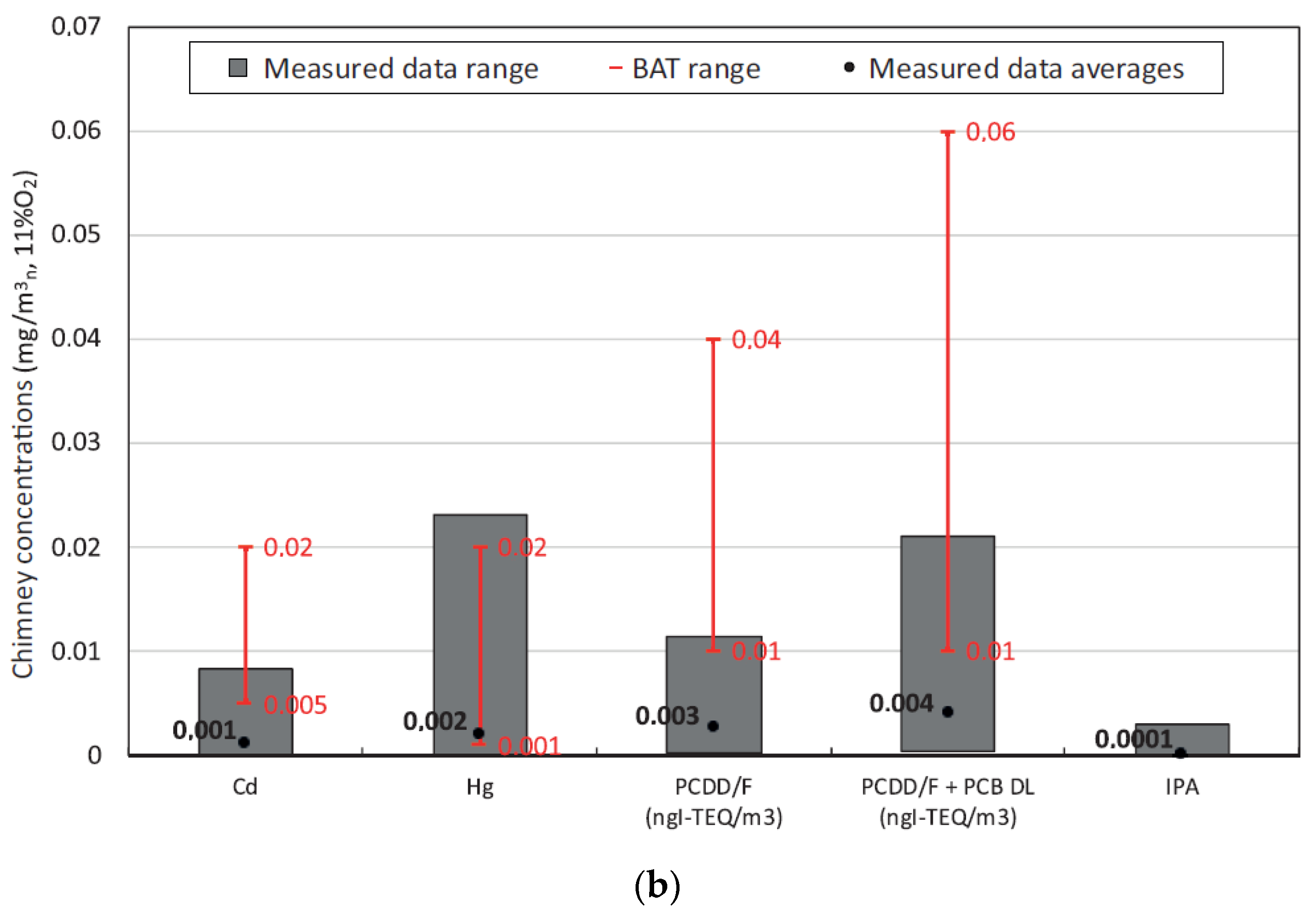 Sustainability 14 15852 g007b
