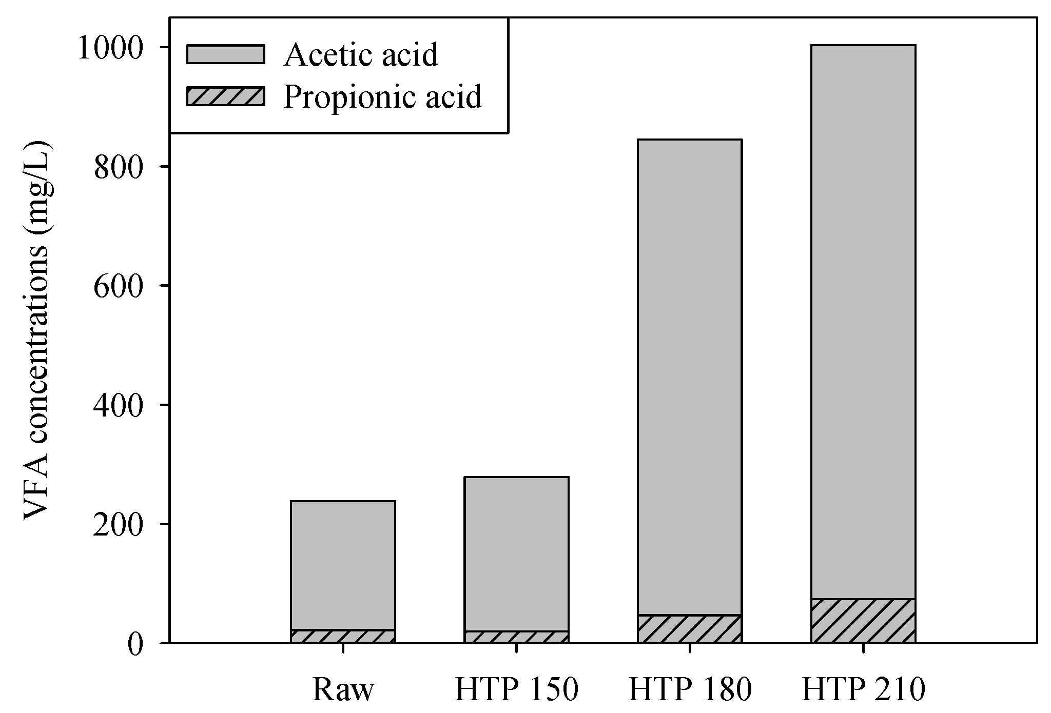 Sustainability 14 15854 g003
