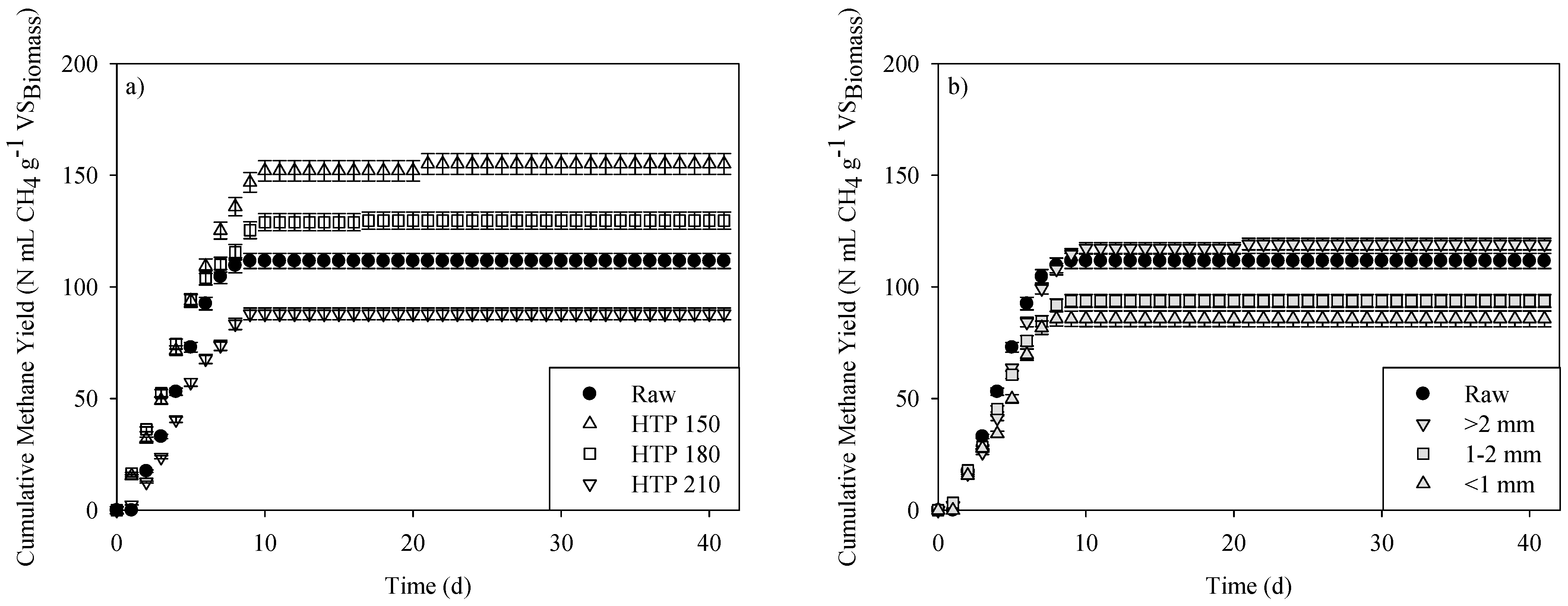 Sustainability 14 15854 g004