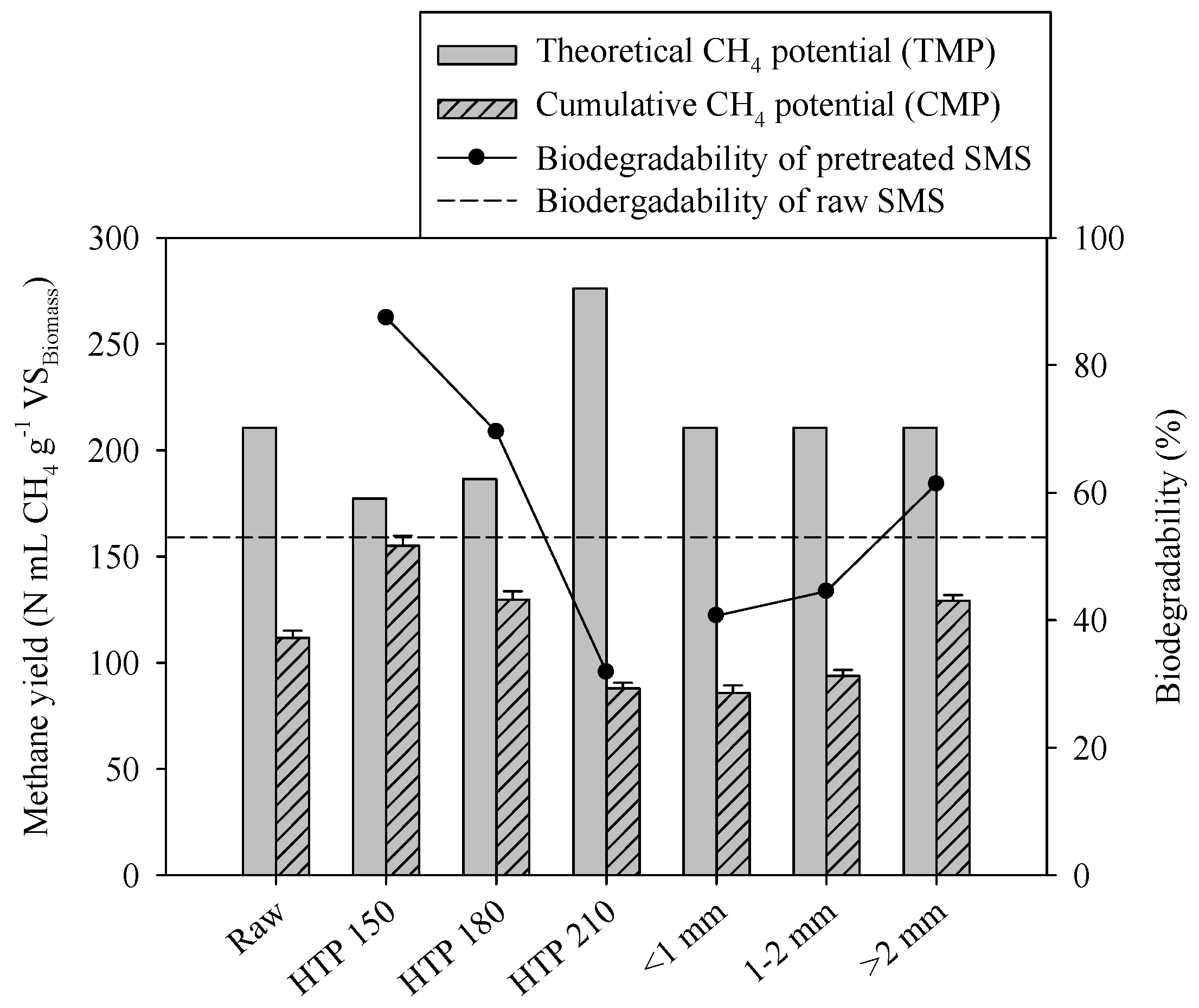 Sustainability 14 15854 g005